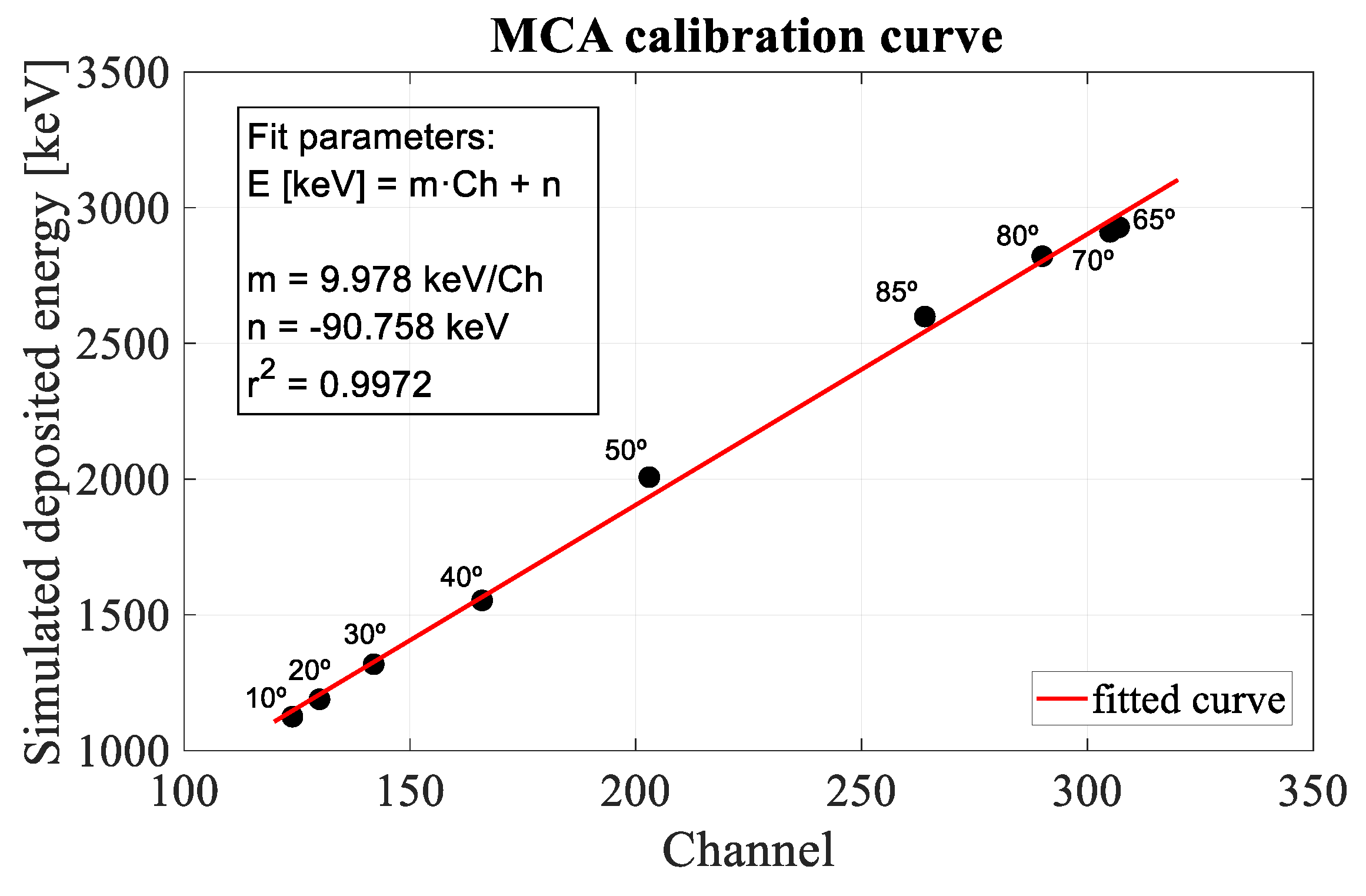 Sensors 22 01080 g009