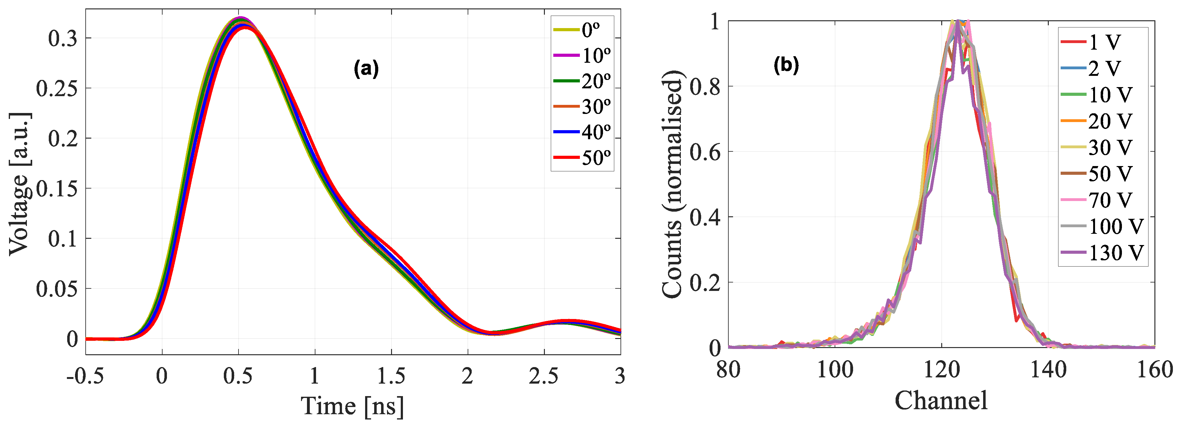 Sensors 22 01080 g010