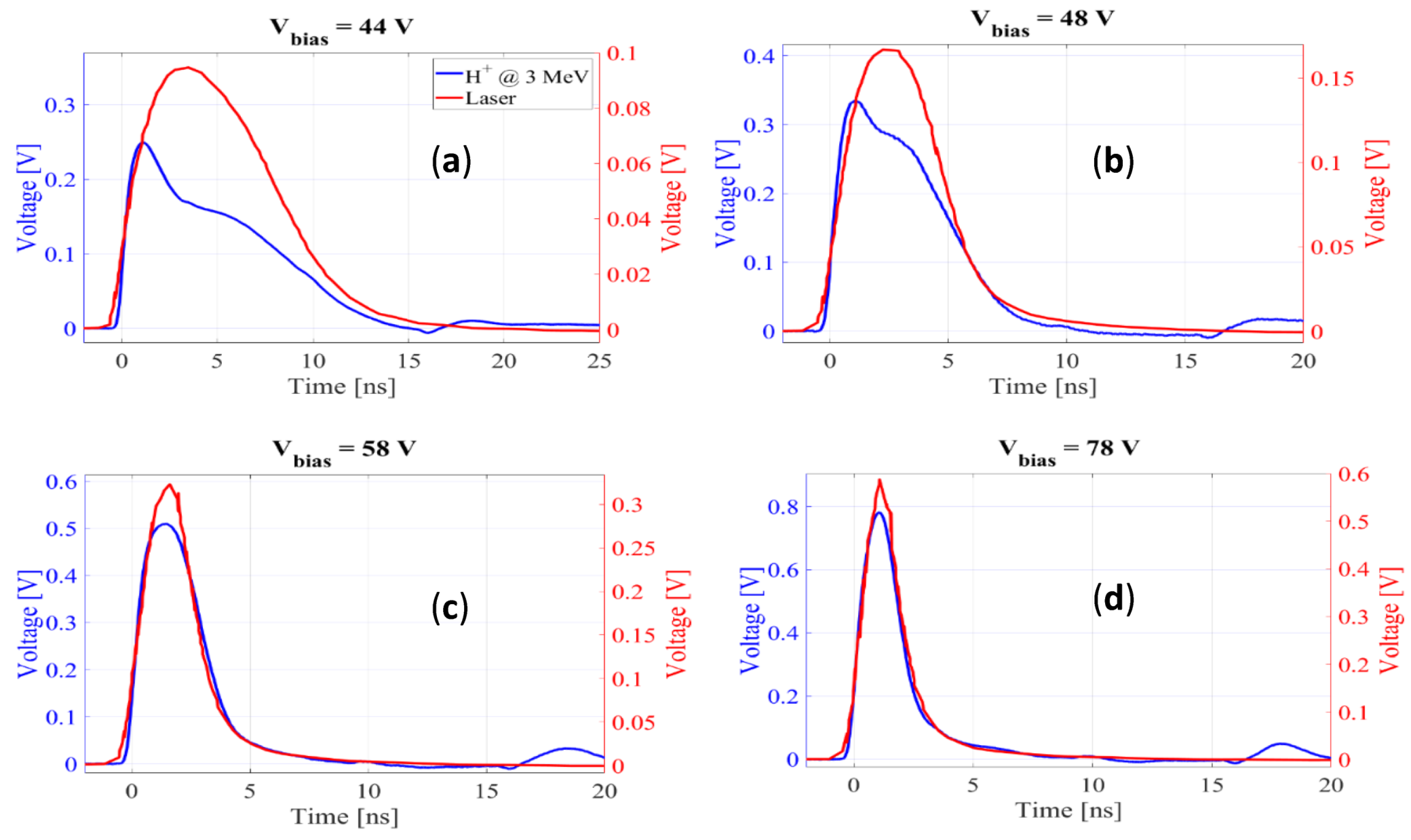 Sensors 22 01080 g013