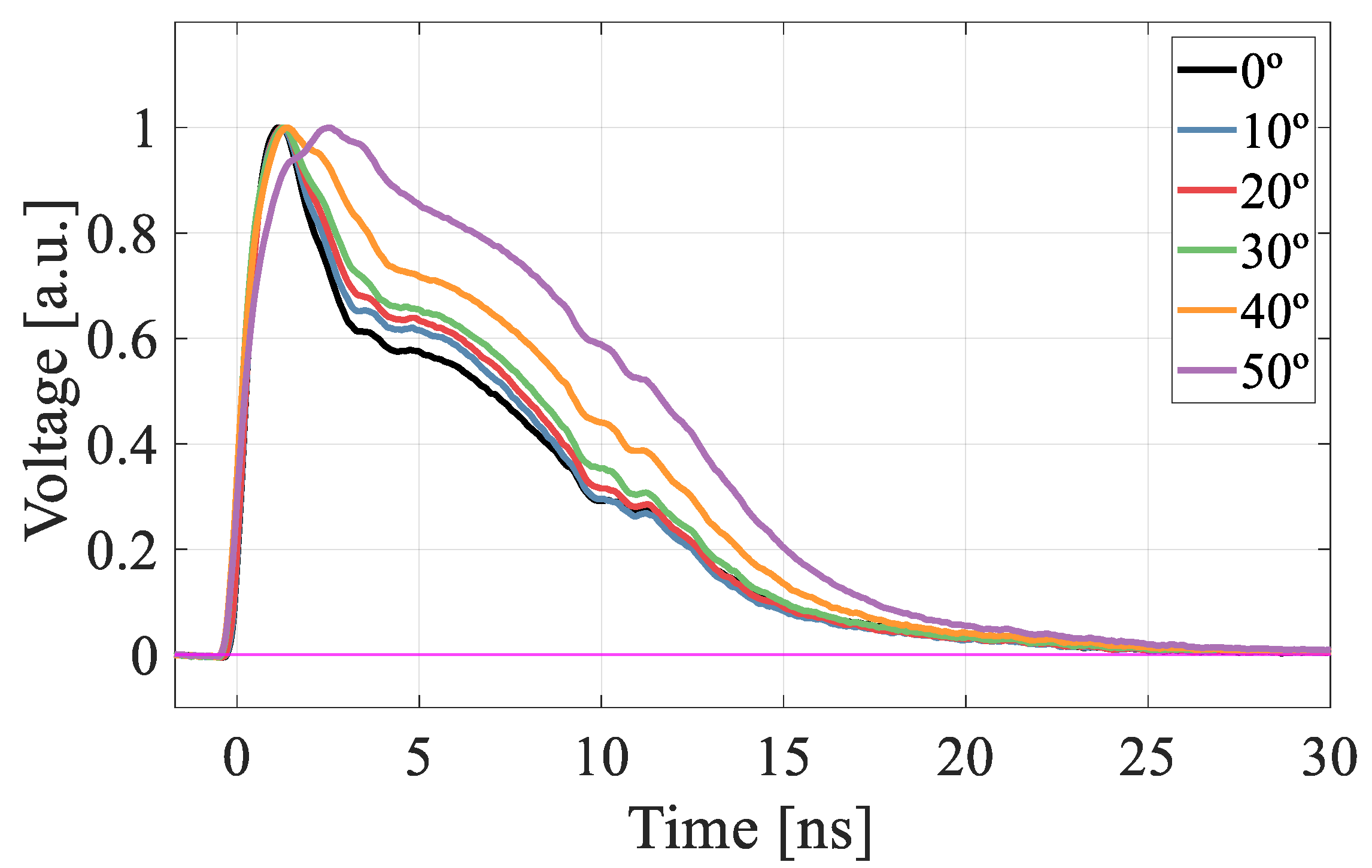 Sensors 22 01080 g014