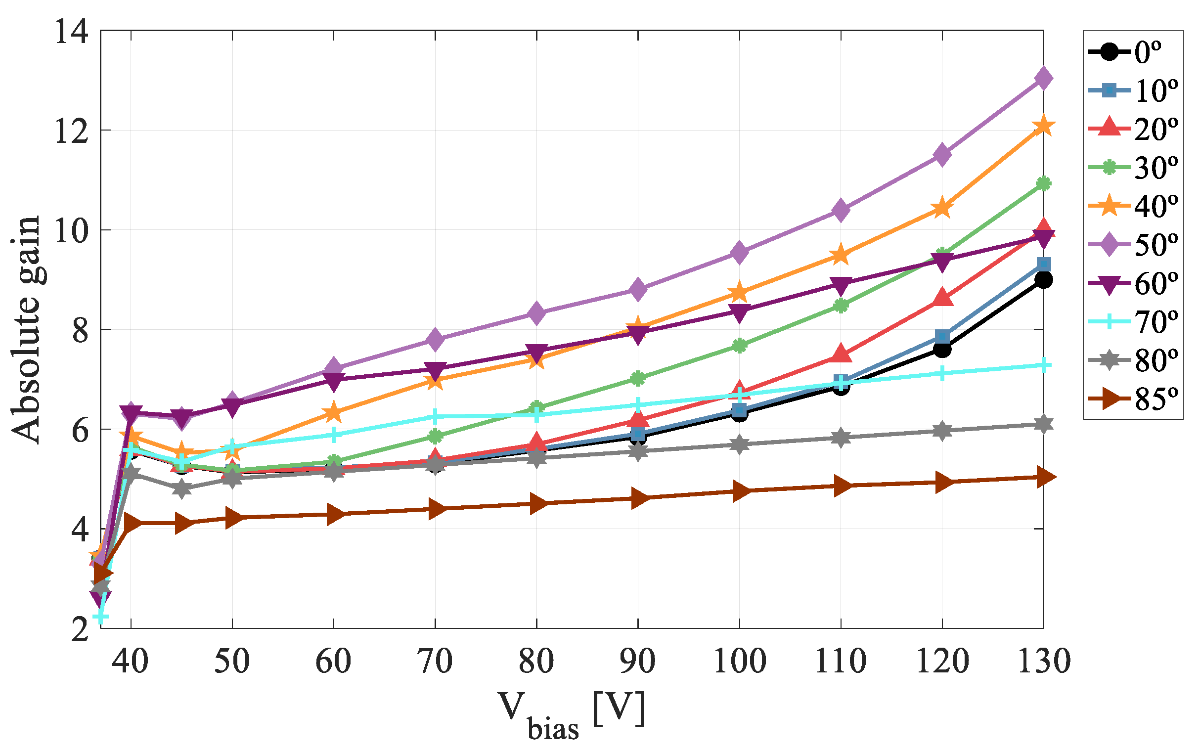 Sensors 22 01080 g017