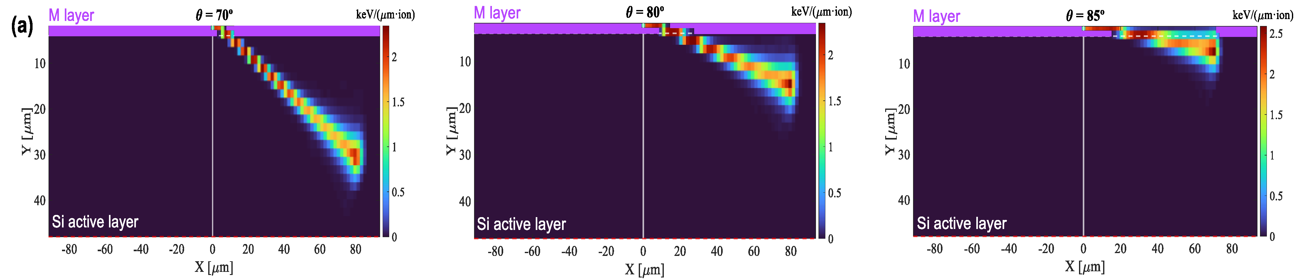 Sensors 22 01080 g018a
