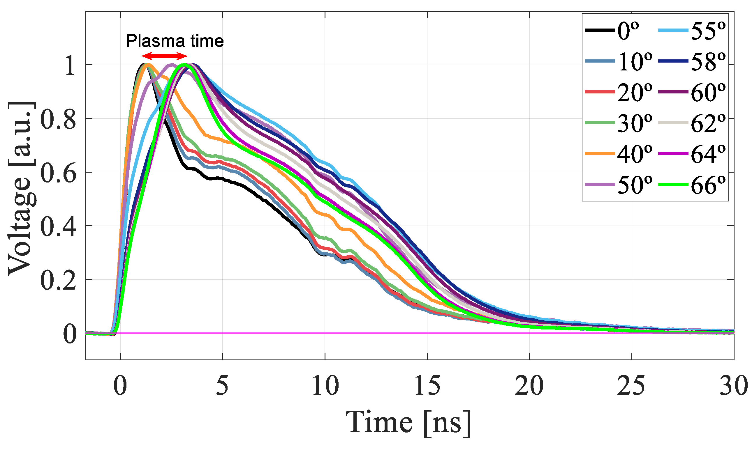 Sensors 22 01080 g019