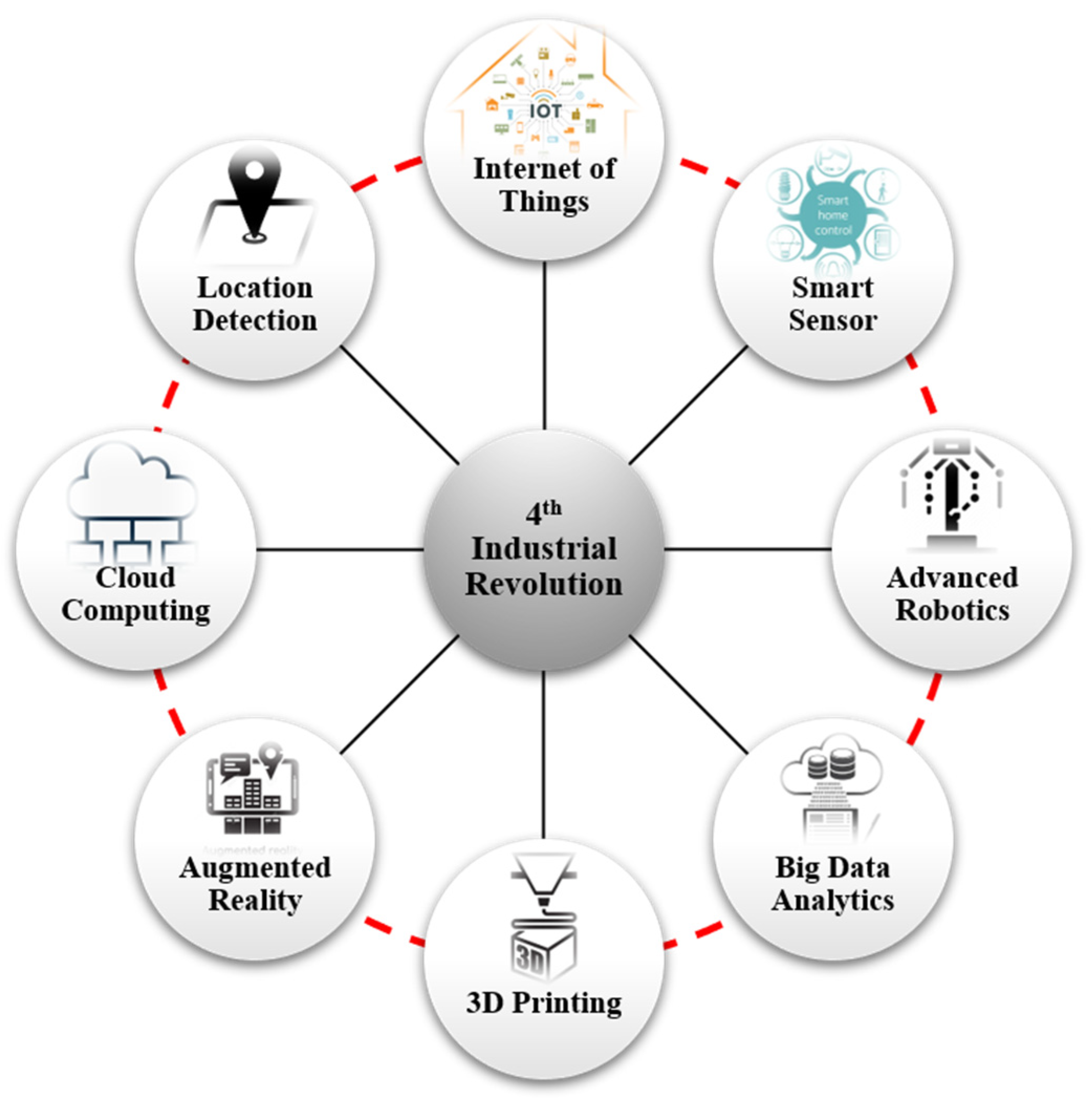 Sensors 22 01081 g001 550