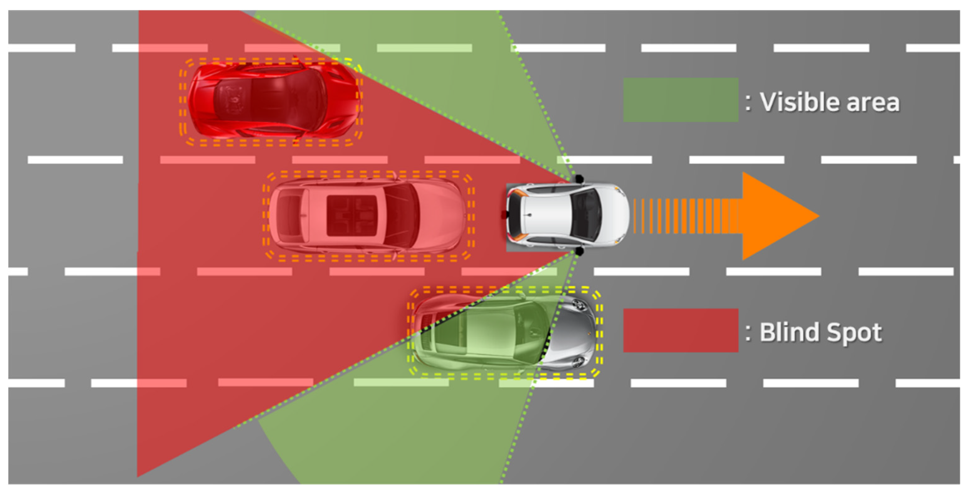 Multi-Sensor-Based Blind-Spot Reduction Technology and a Data-Logging ...