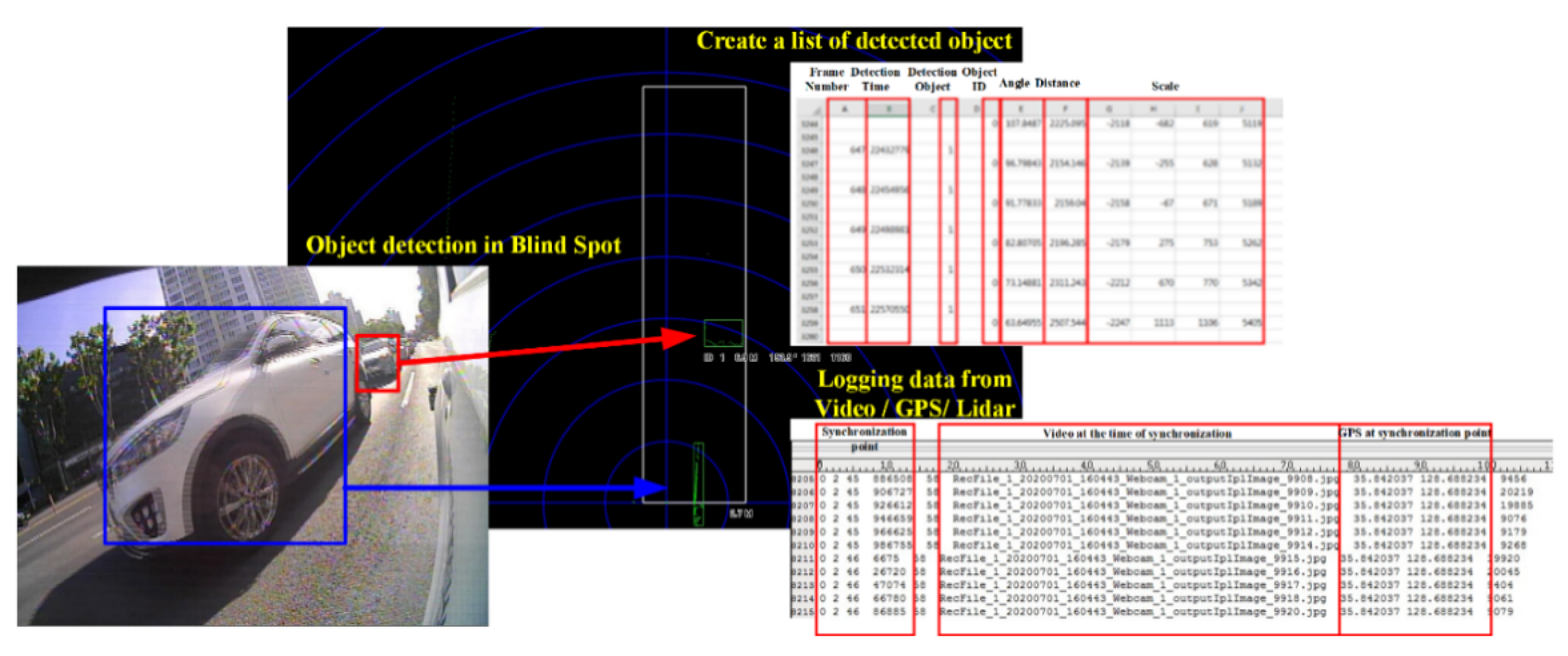 Sensors 22 01081 g014 550
