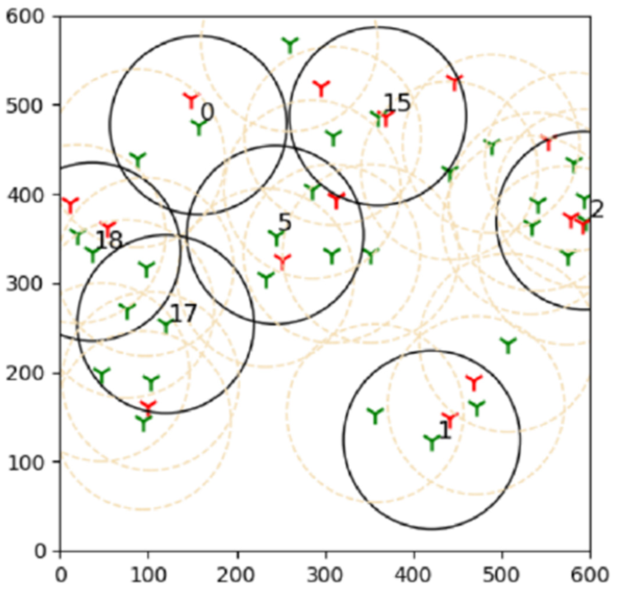 Sensors 22 01083 g002 550