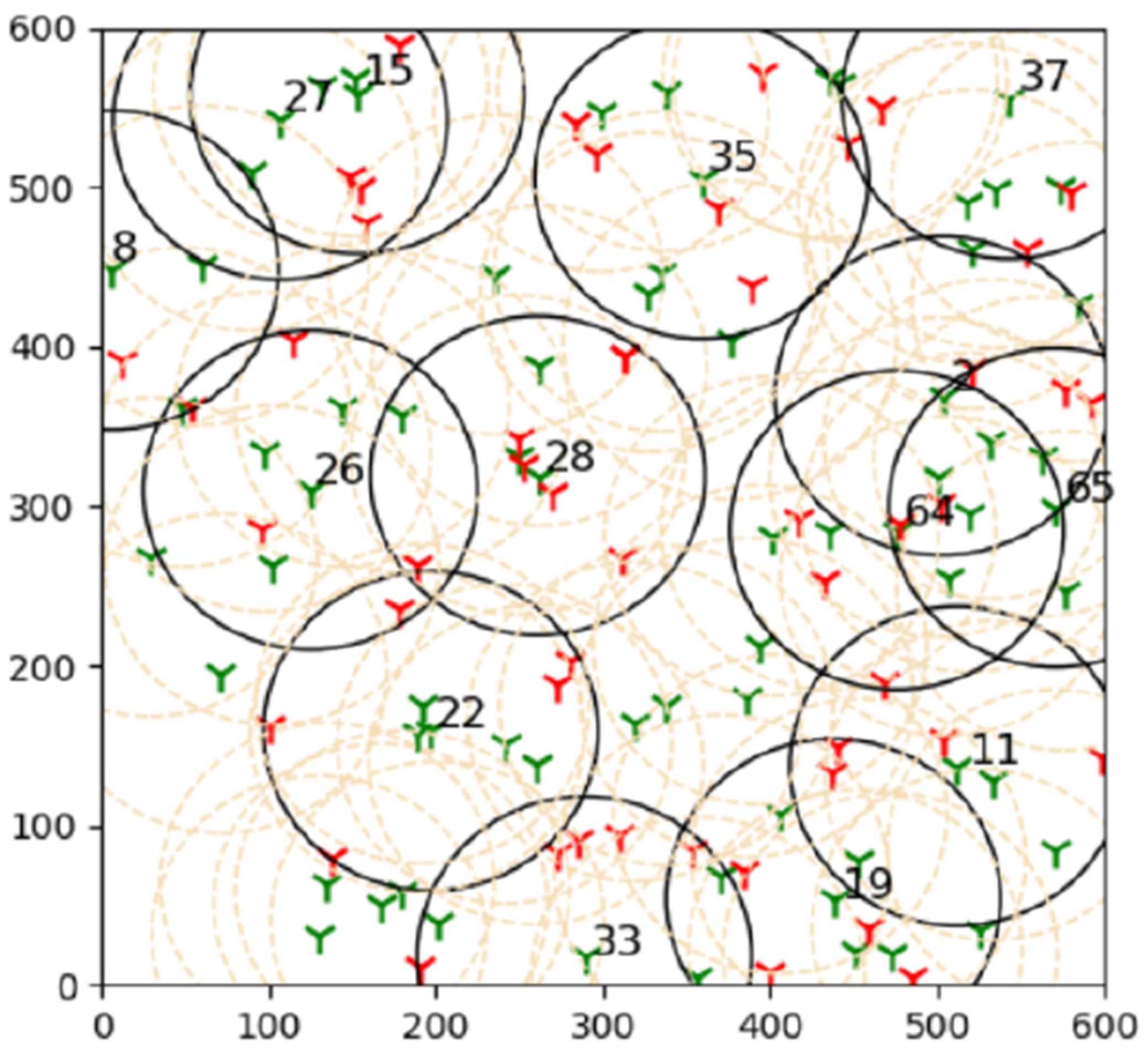 Sensors 22 01083 g003 550