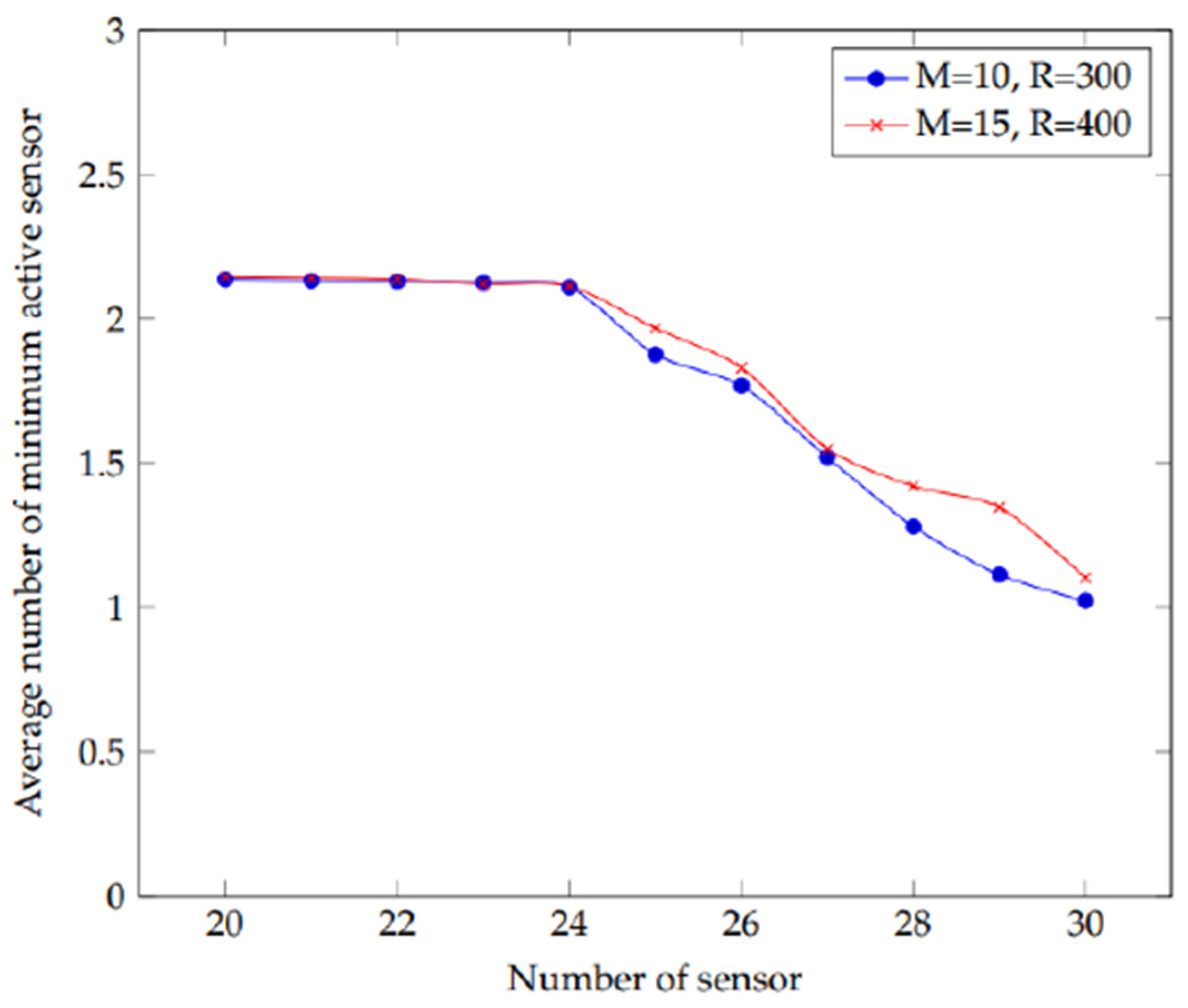 Sensors 22 01083 g004 550