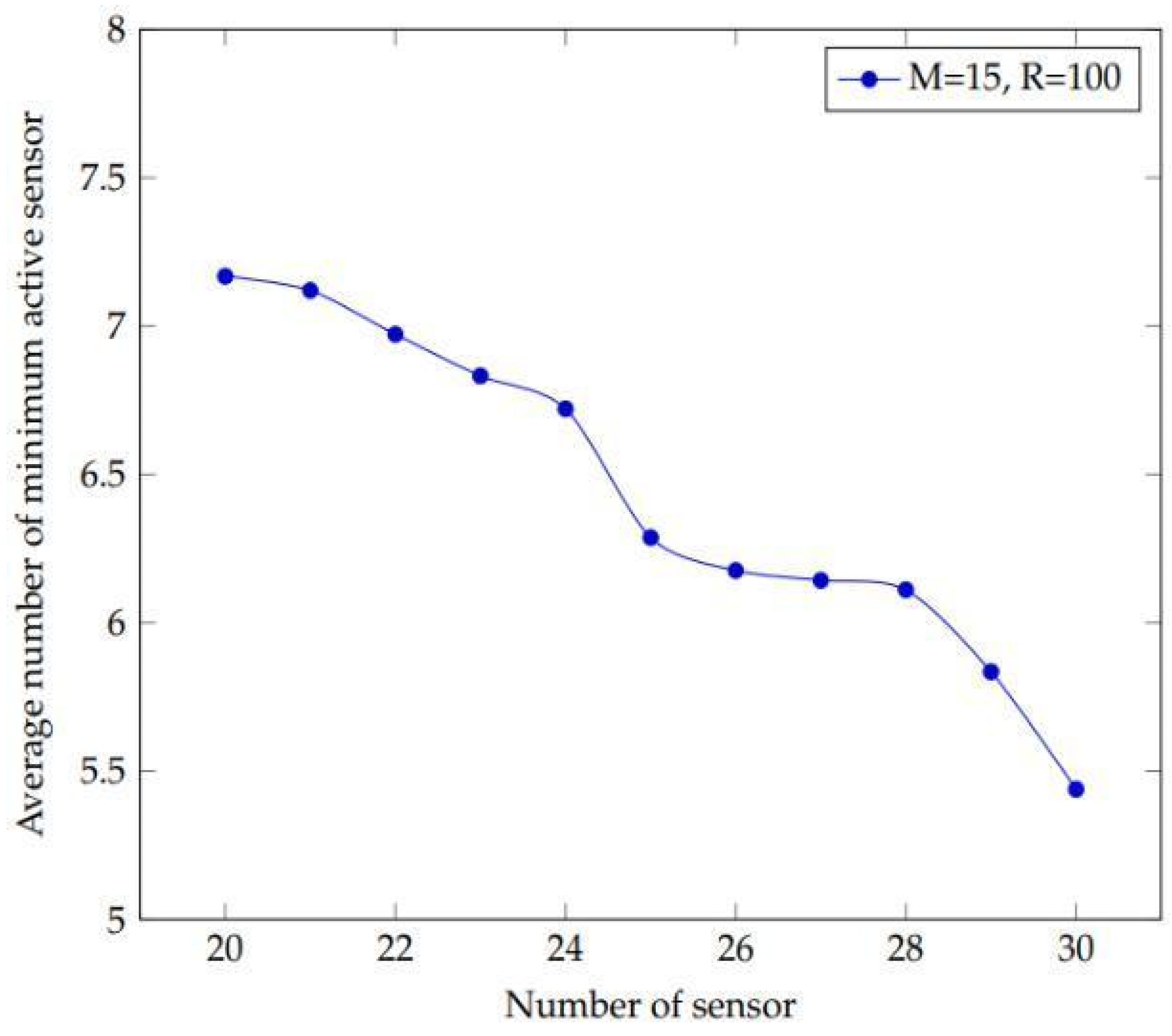 Sensors 22 01083 g005 550