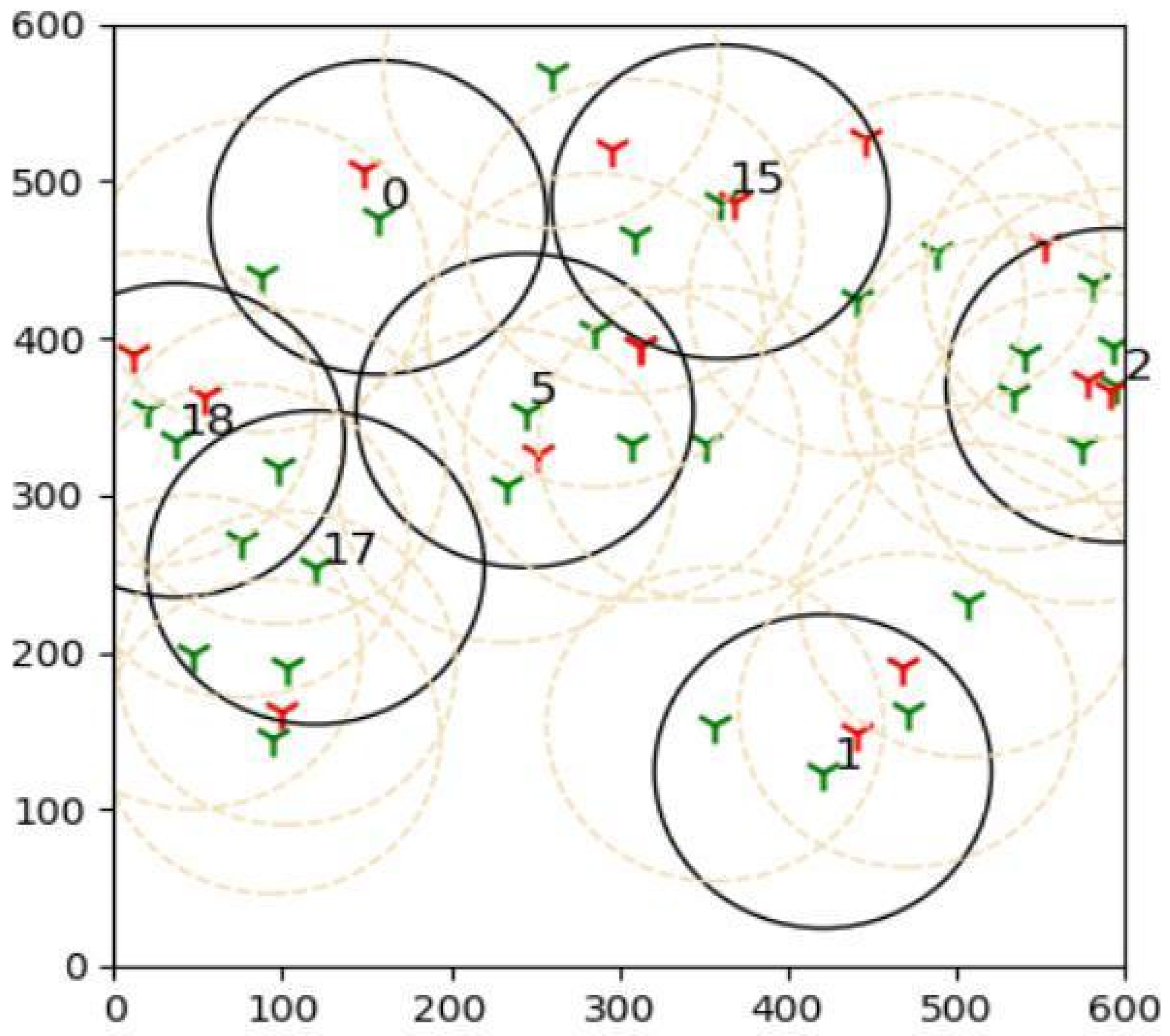 Sensors 22 01083 g008 550