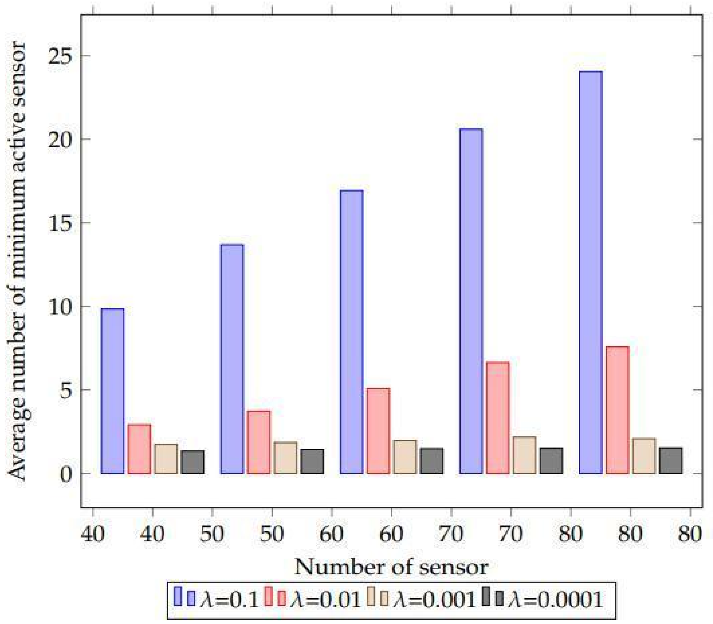 Sensors 22 01083 g011 550