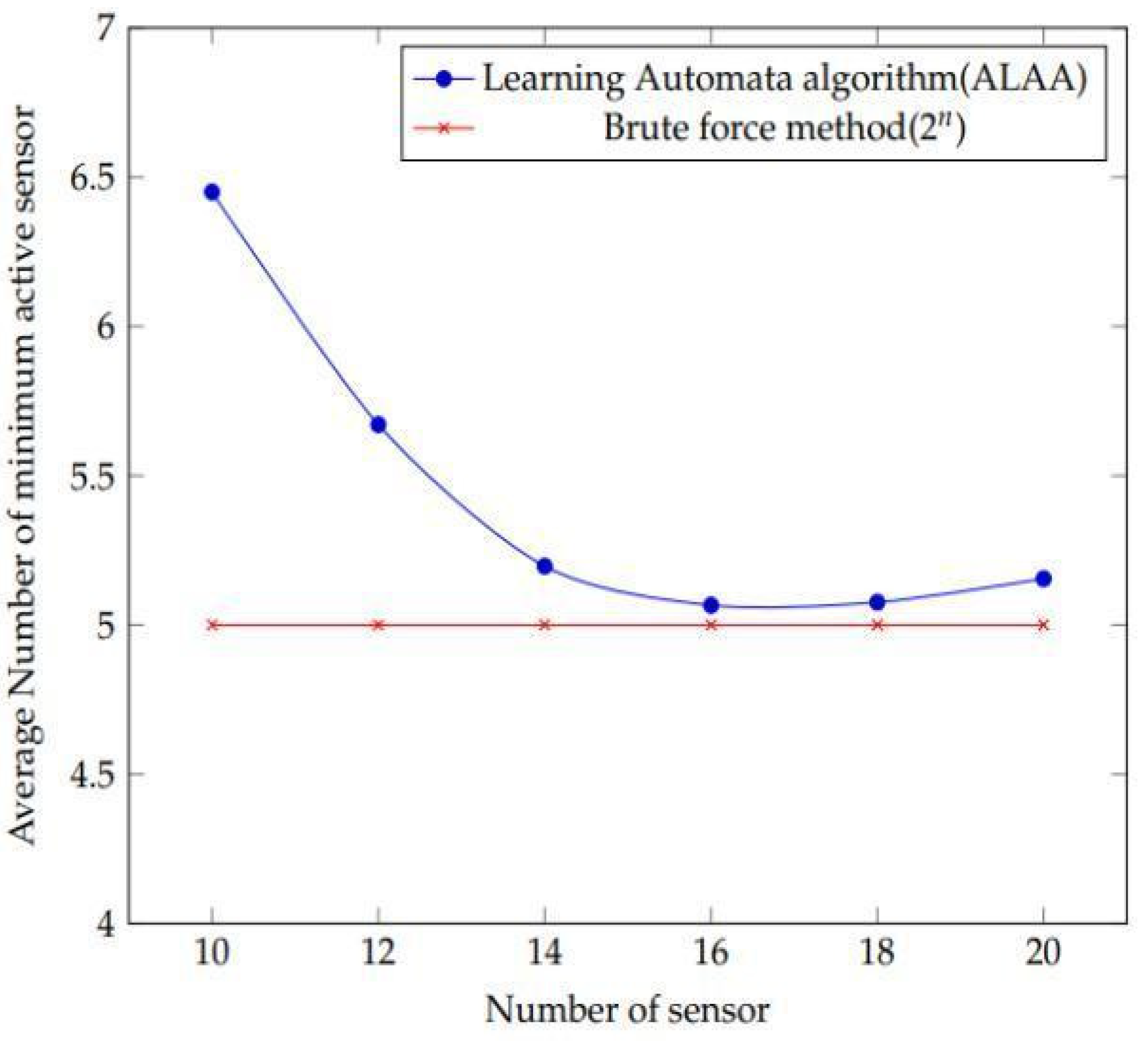 Sensors 22 01083 g013 550