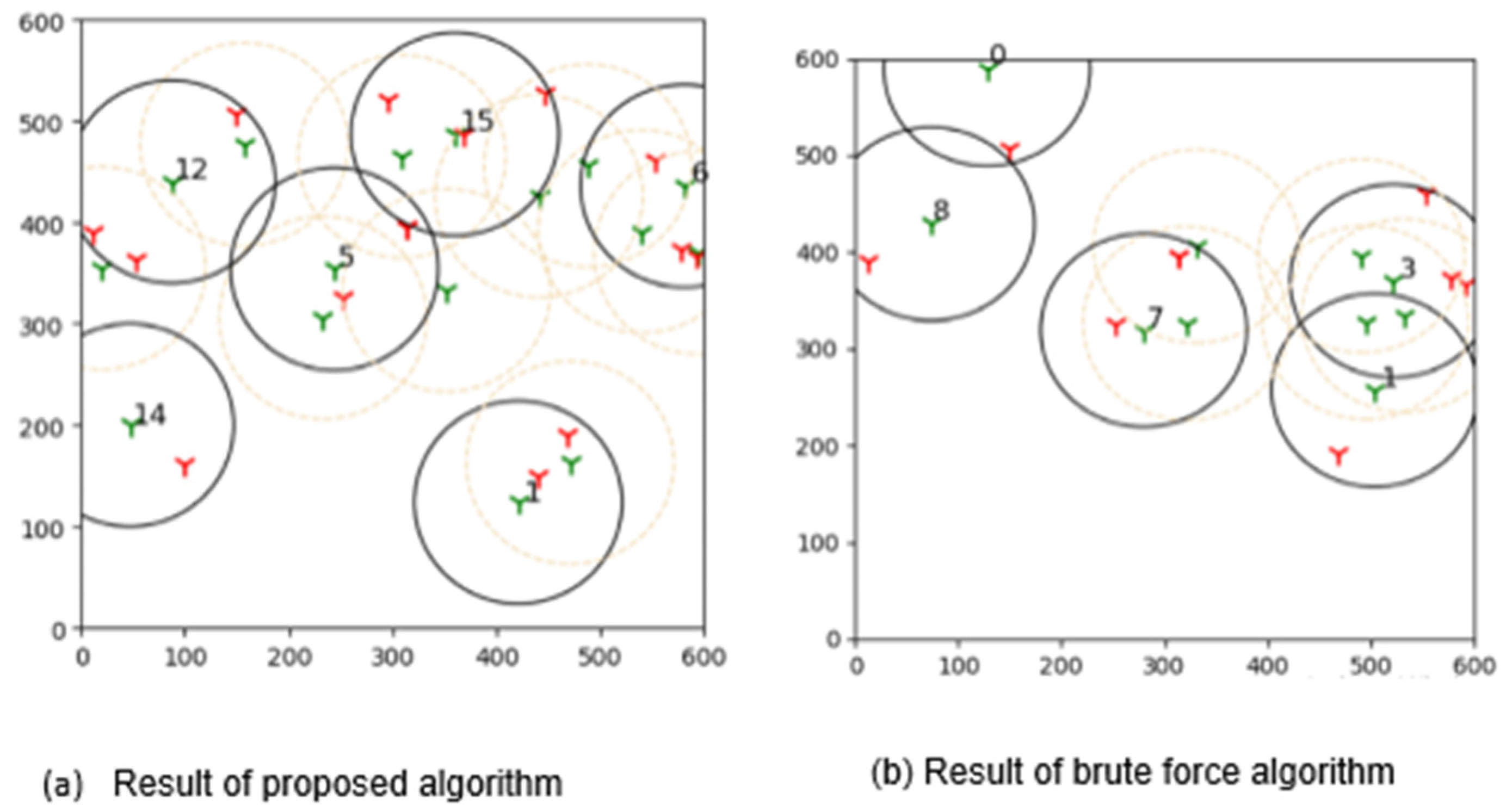 Sensors 22 01083 g014 550