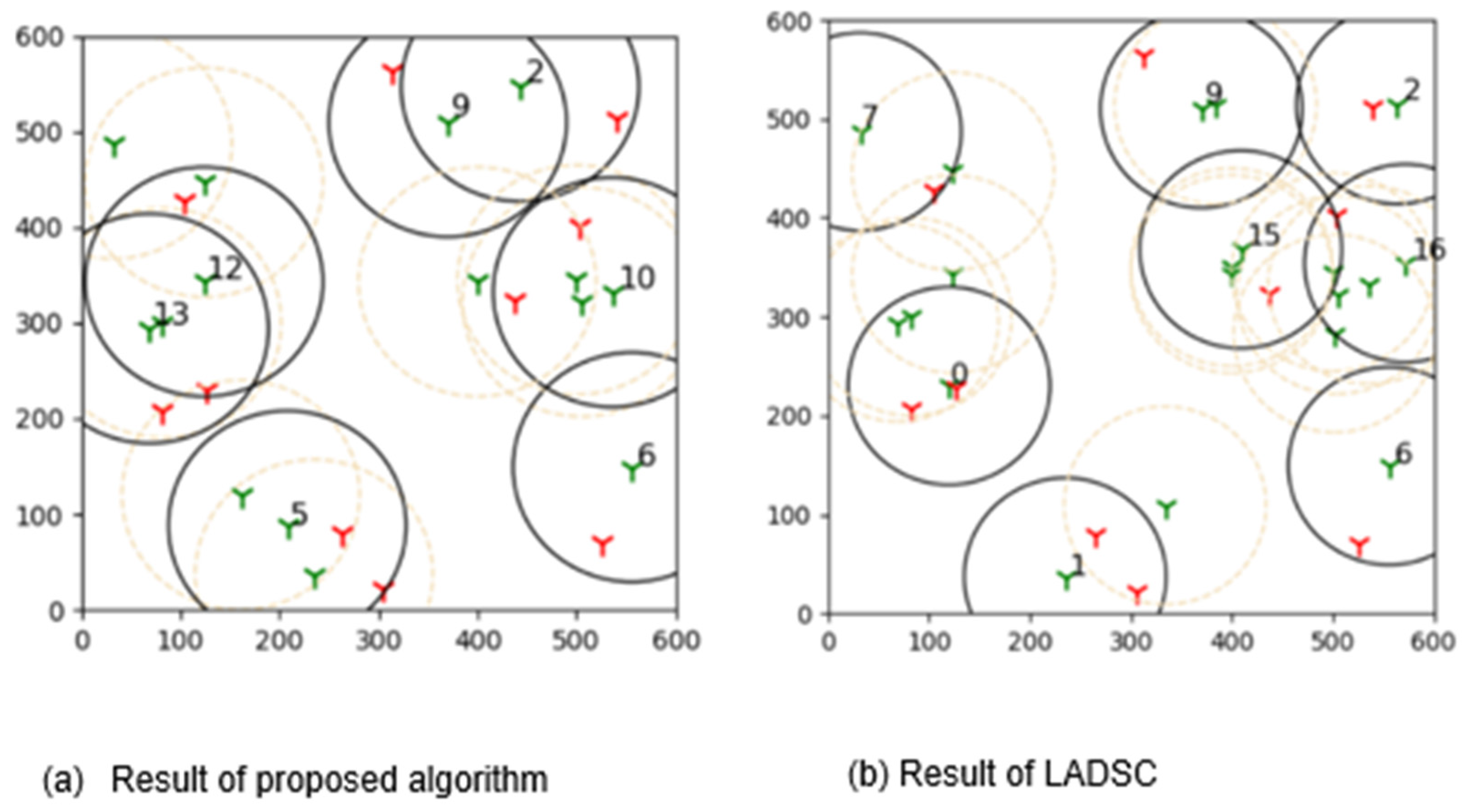 Sensors 22 01083 g017 550