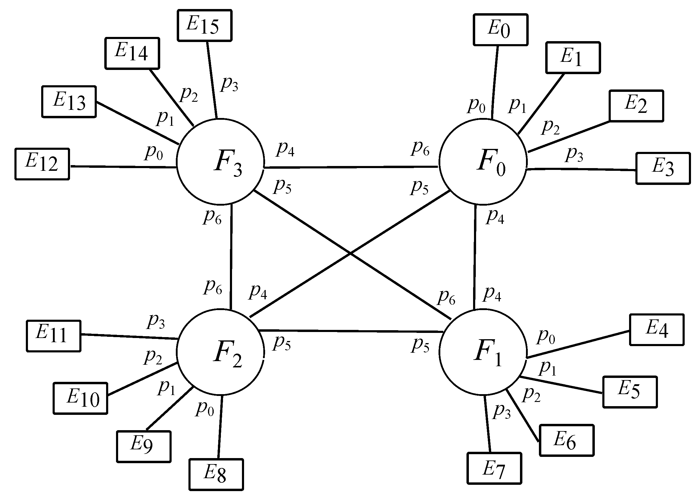 Sensors 22 01084 g002 550