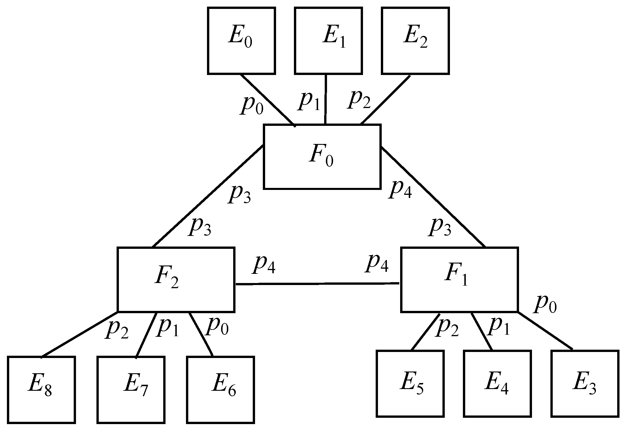 Sensors 22 01084 g003 550