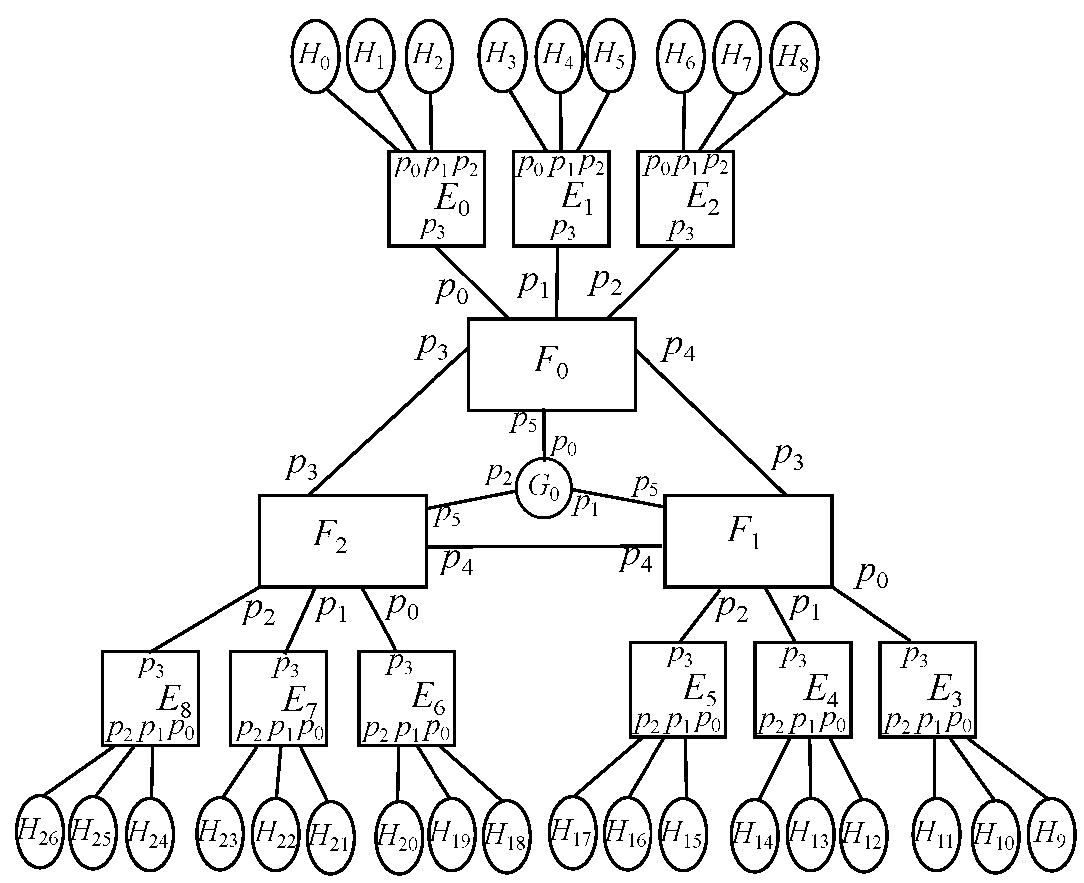 Sensors 22 01084 g006 550