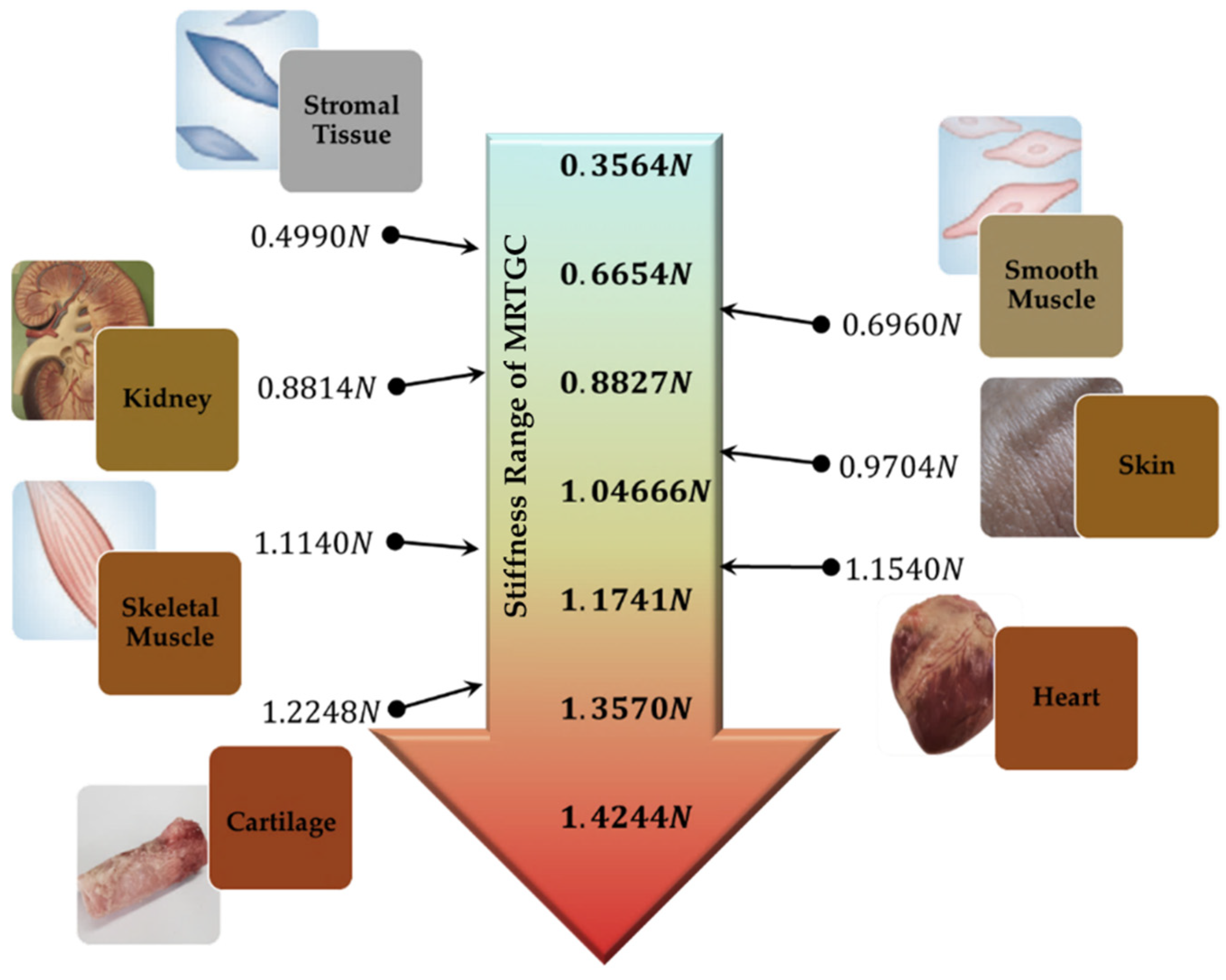 Sensors 22 01085 g012