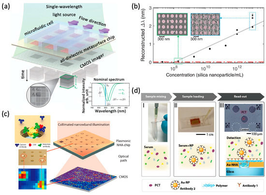 Microscopies Enabled by Photonic Metamaterials