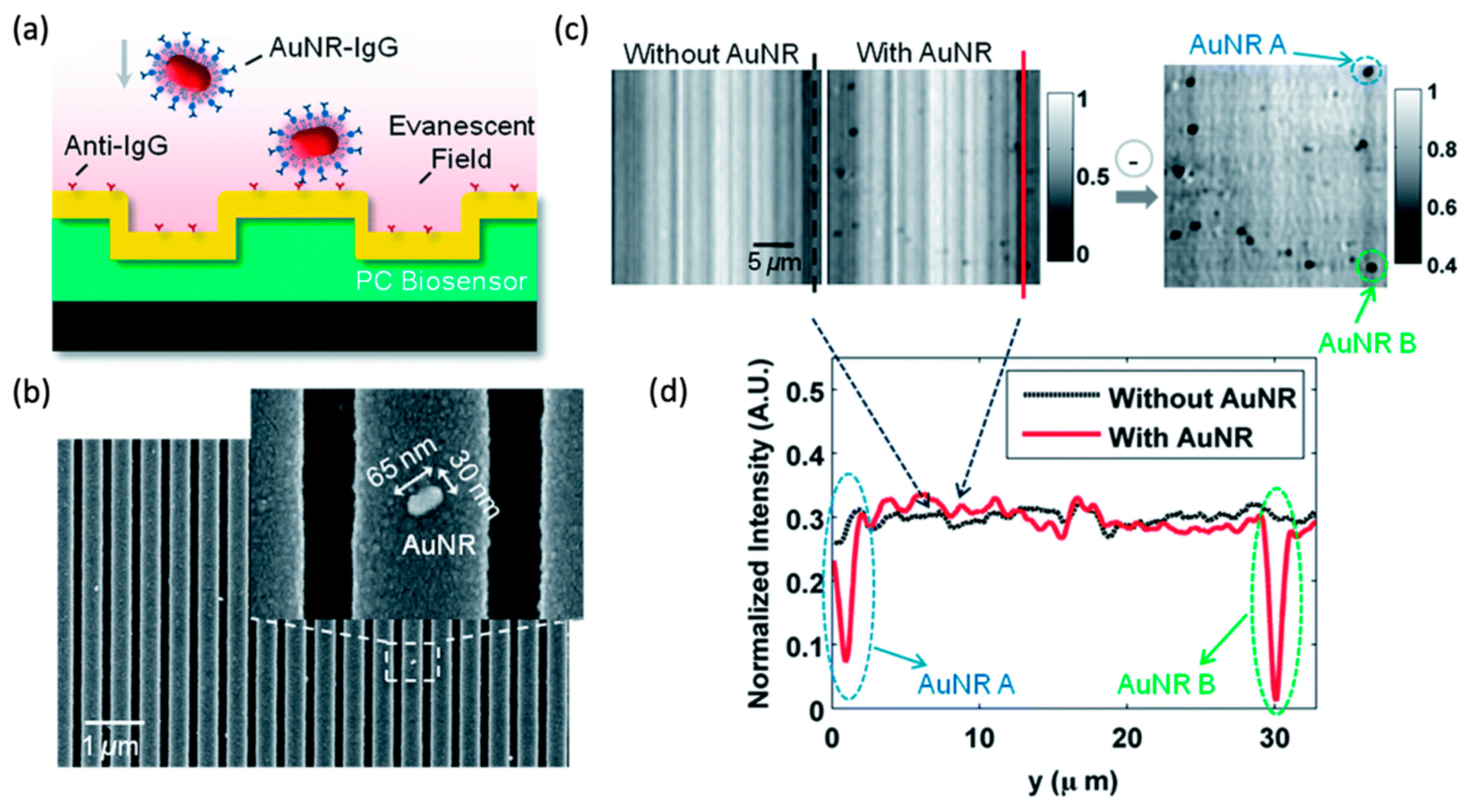 Sensors 22 01086 g006