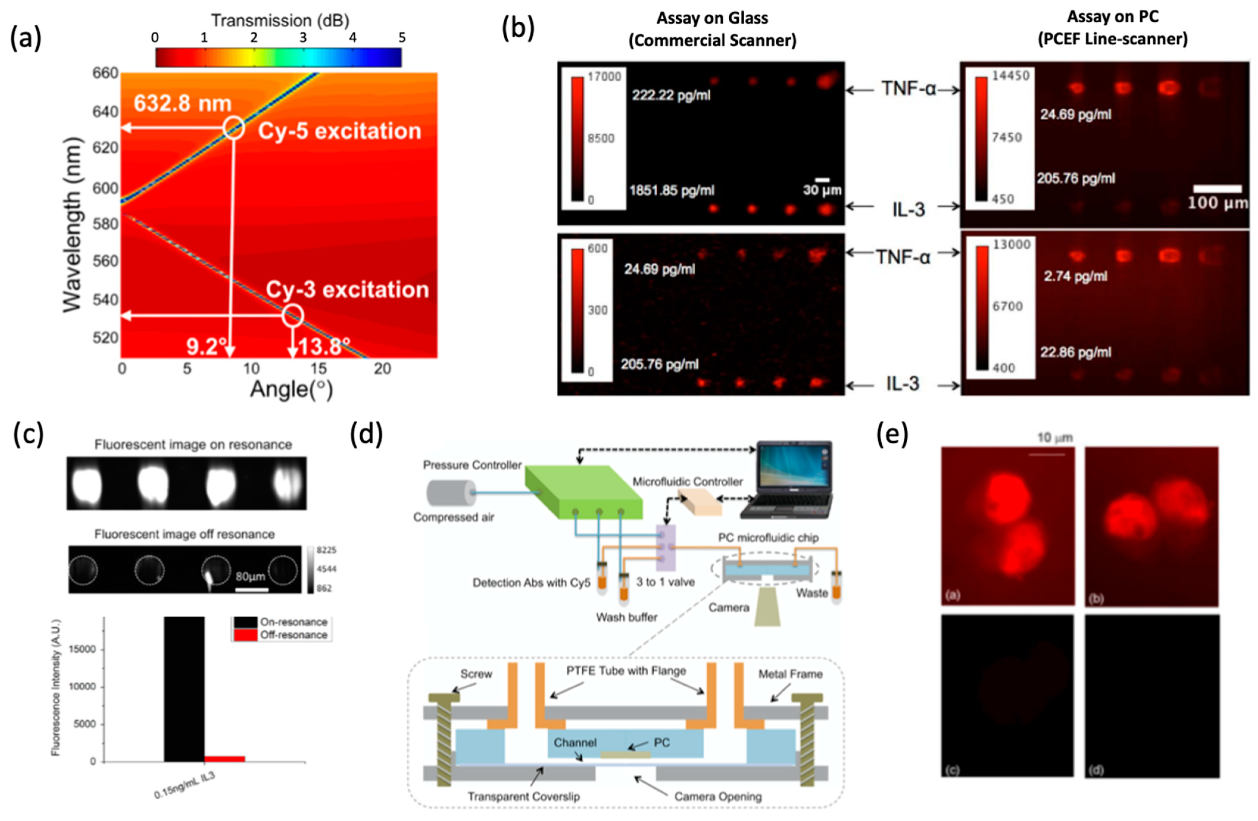 Sensors 22 01086 g009