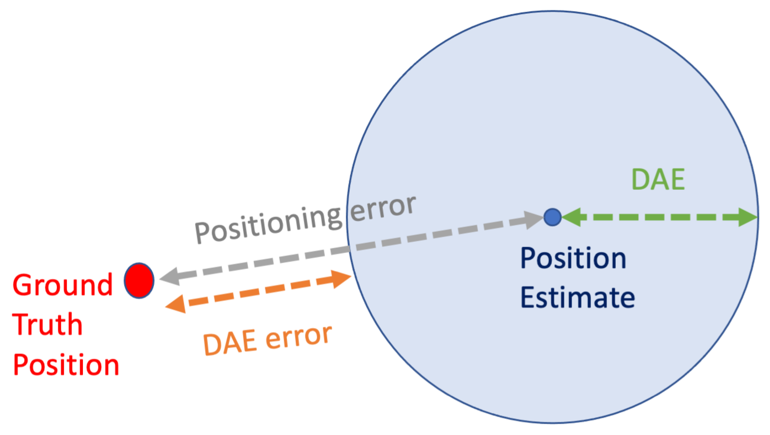 Sensors 22 01088 g001