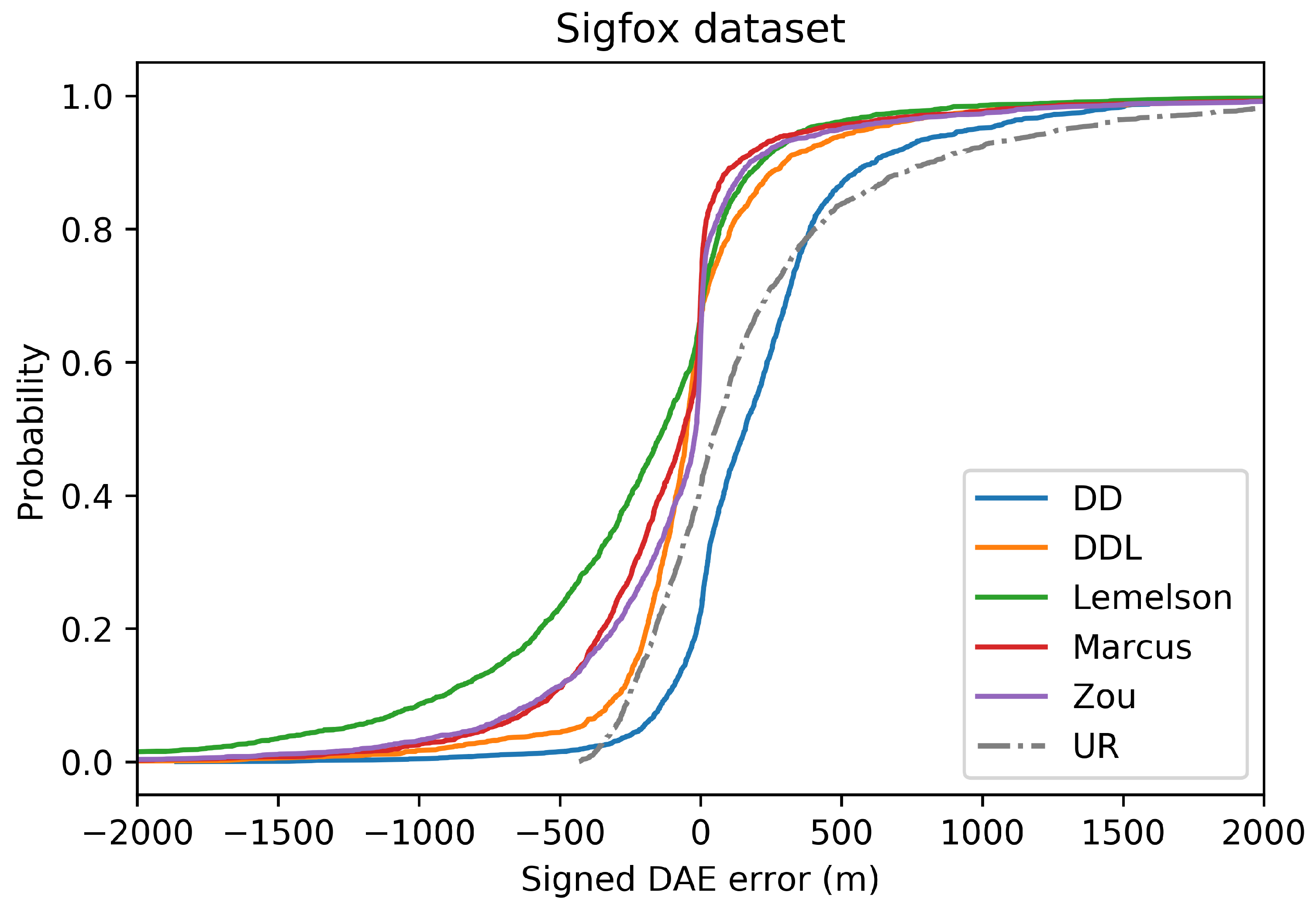 Sensors 22 01088 g005