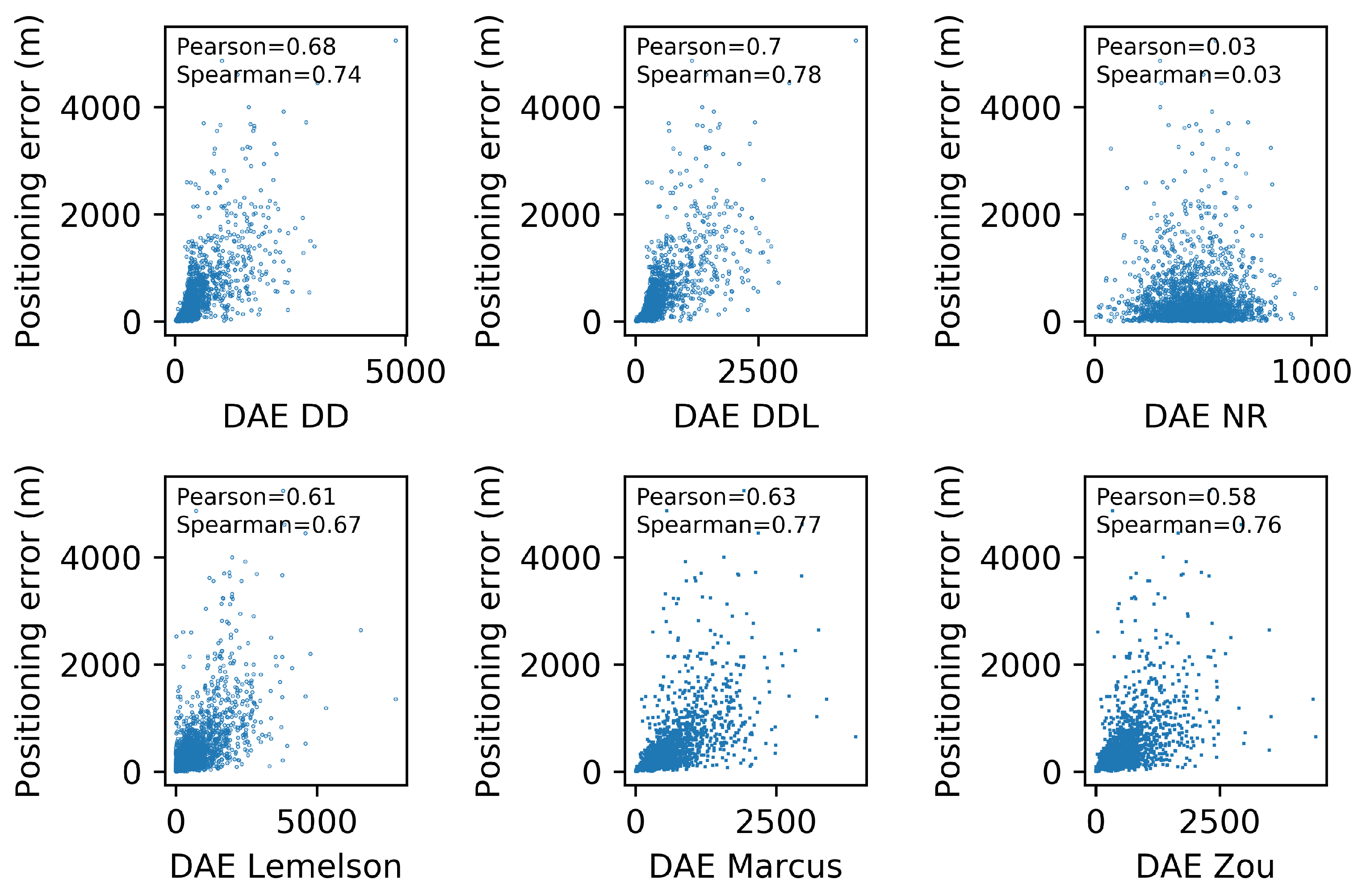 Sensors 22 01088 g006