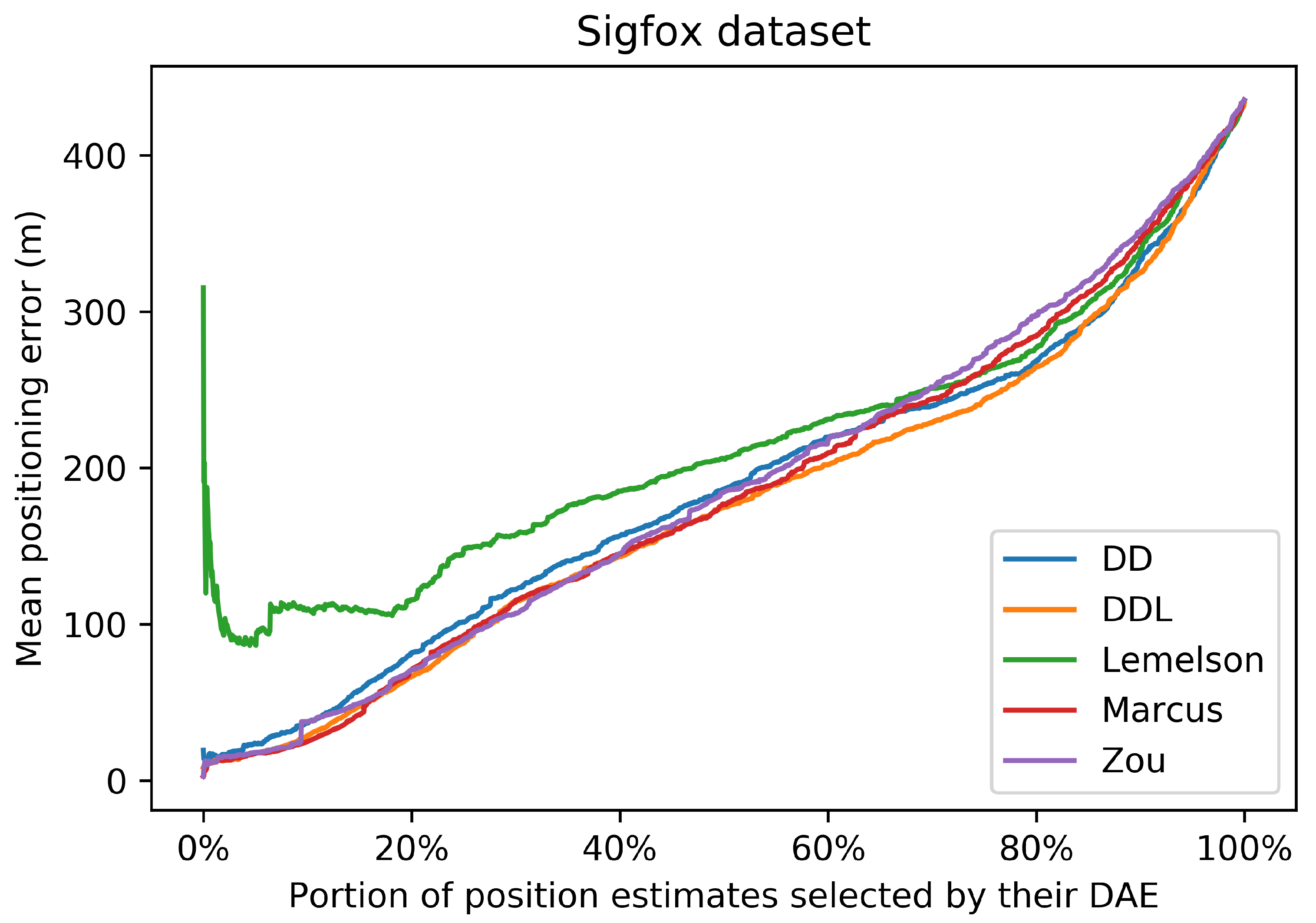 Sensors 22 01088 g007