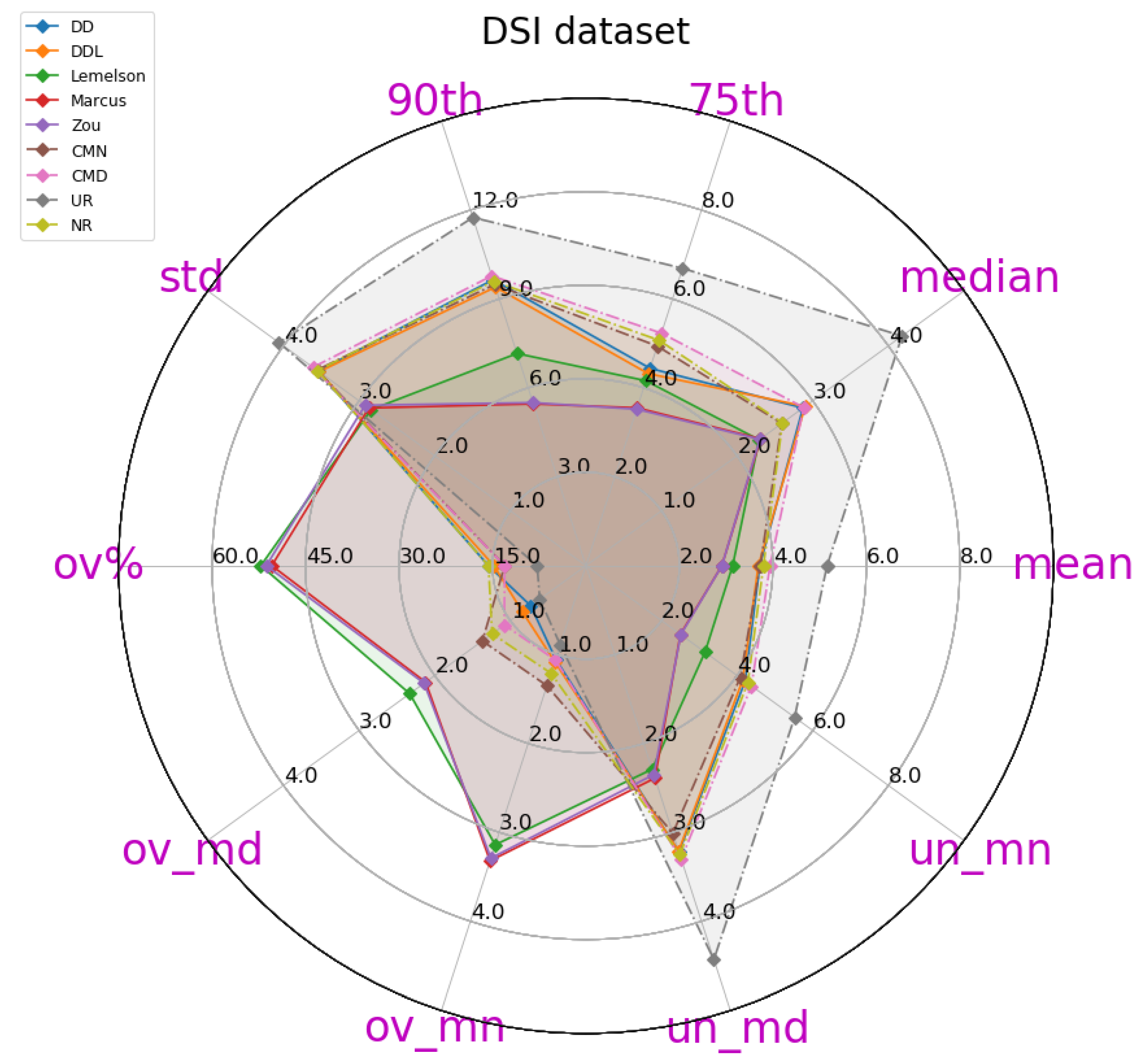 Sensors 22 01088 g014