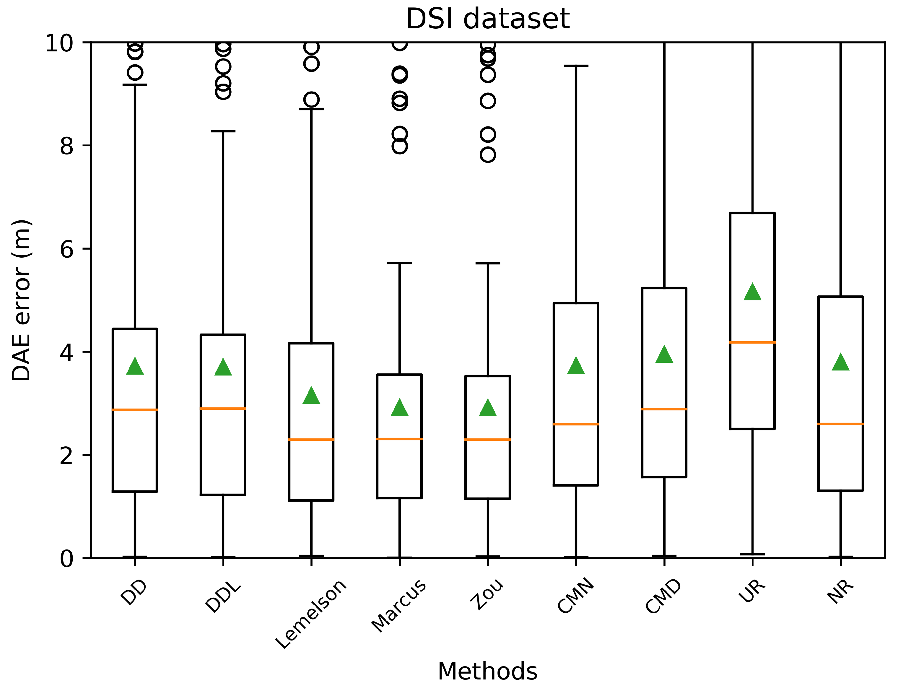 Sensors 22 01088 g015