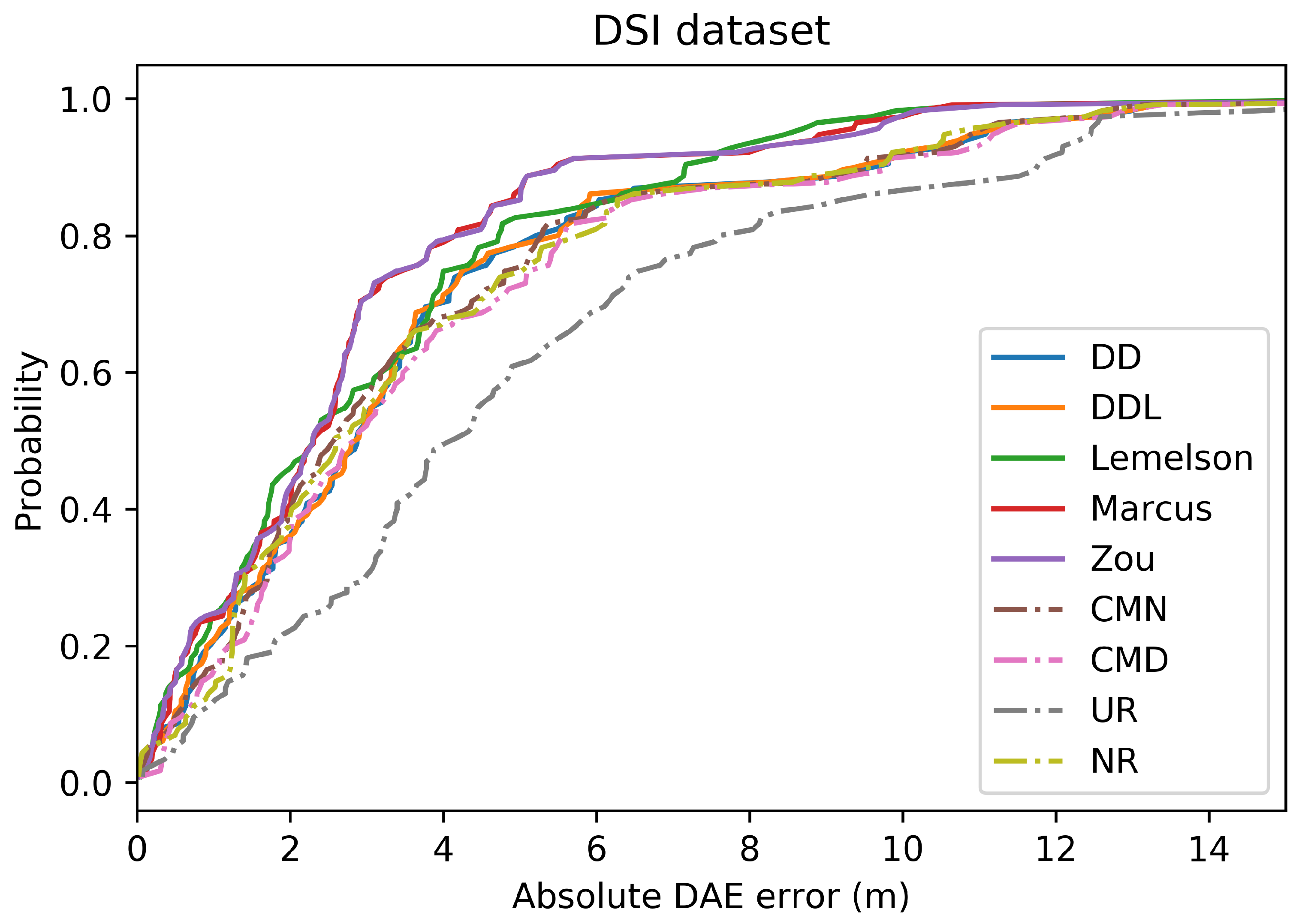 Sensors 22 01088 g016