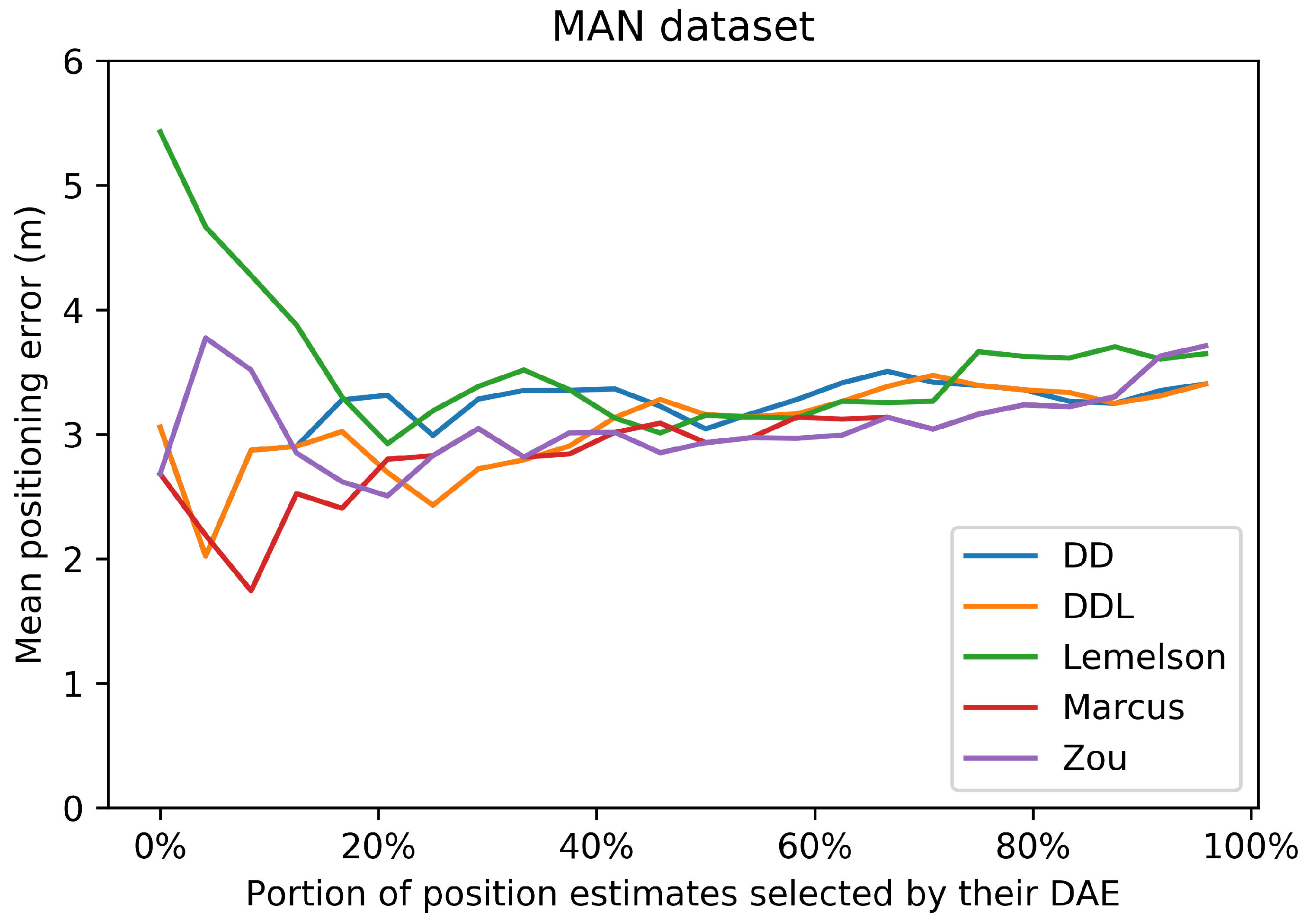 Sensors 22 01088 g025