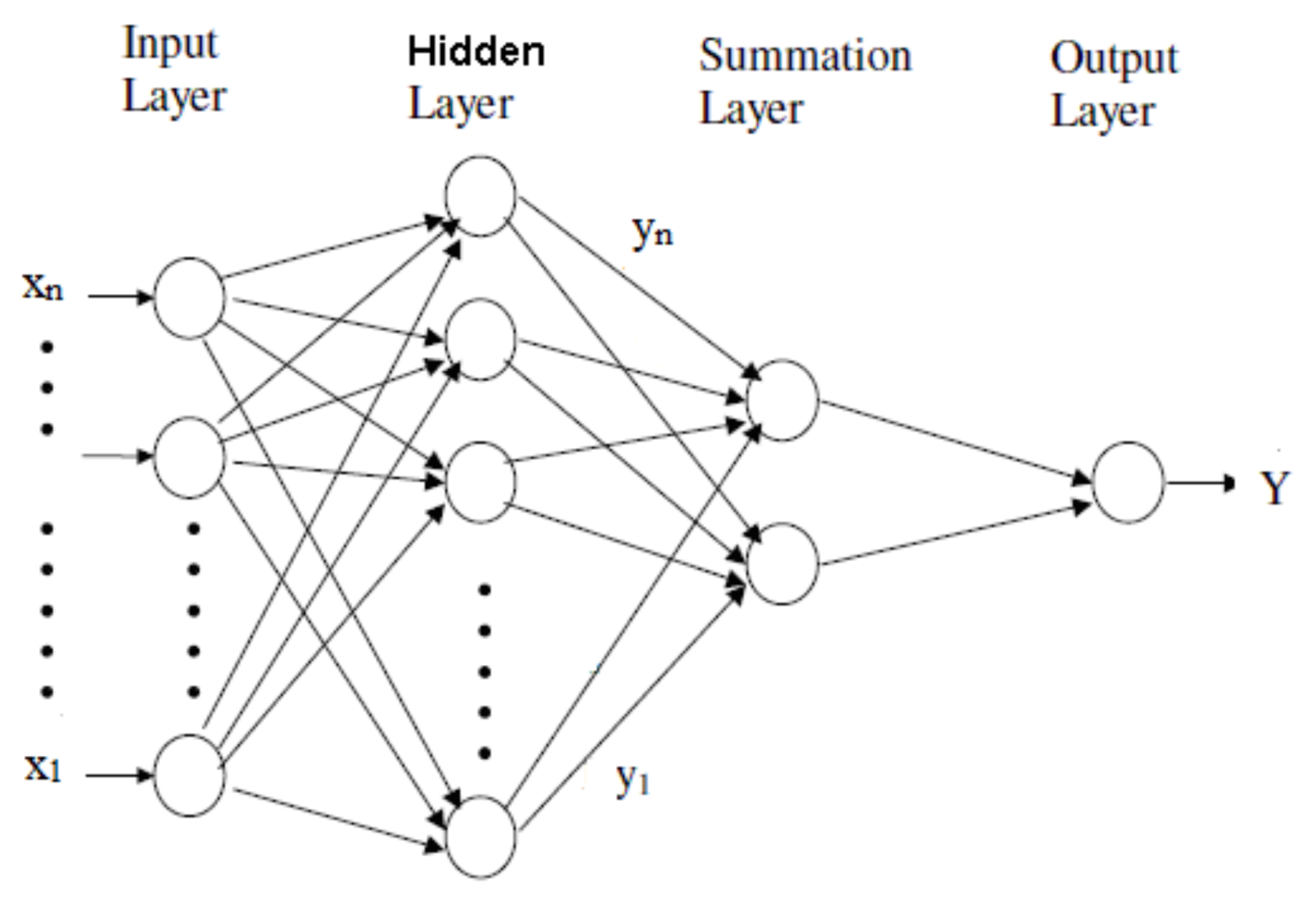 Sensors 22 01089 g003
