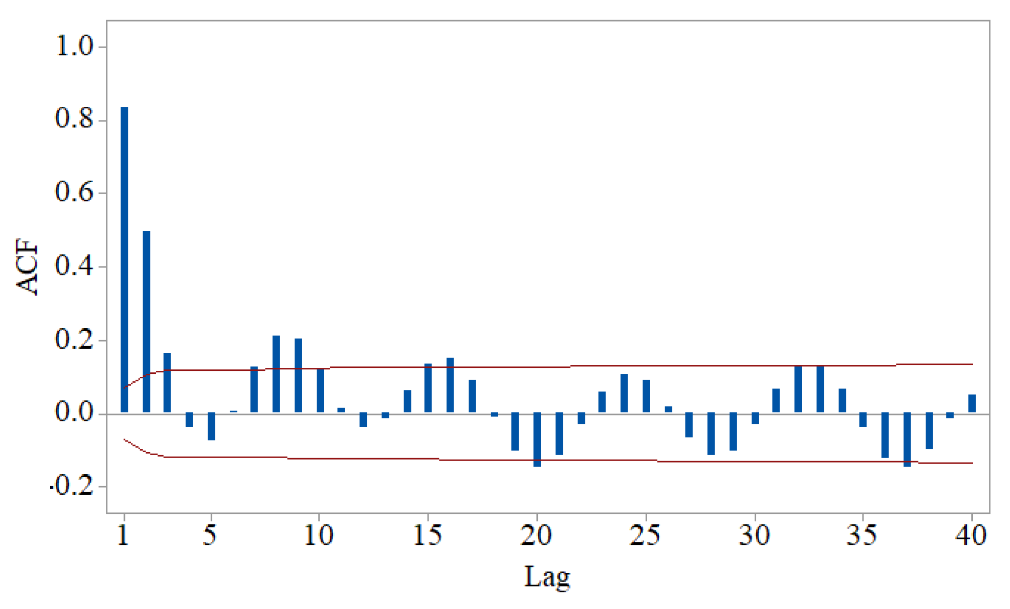 Sensors 22 01089 g005