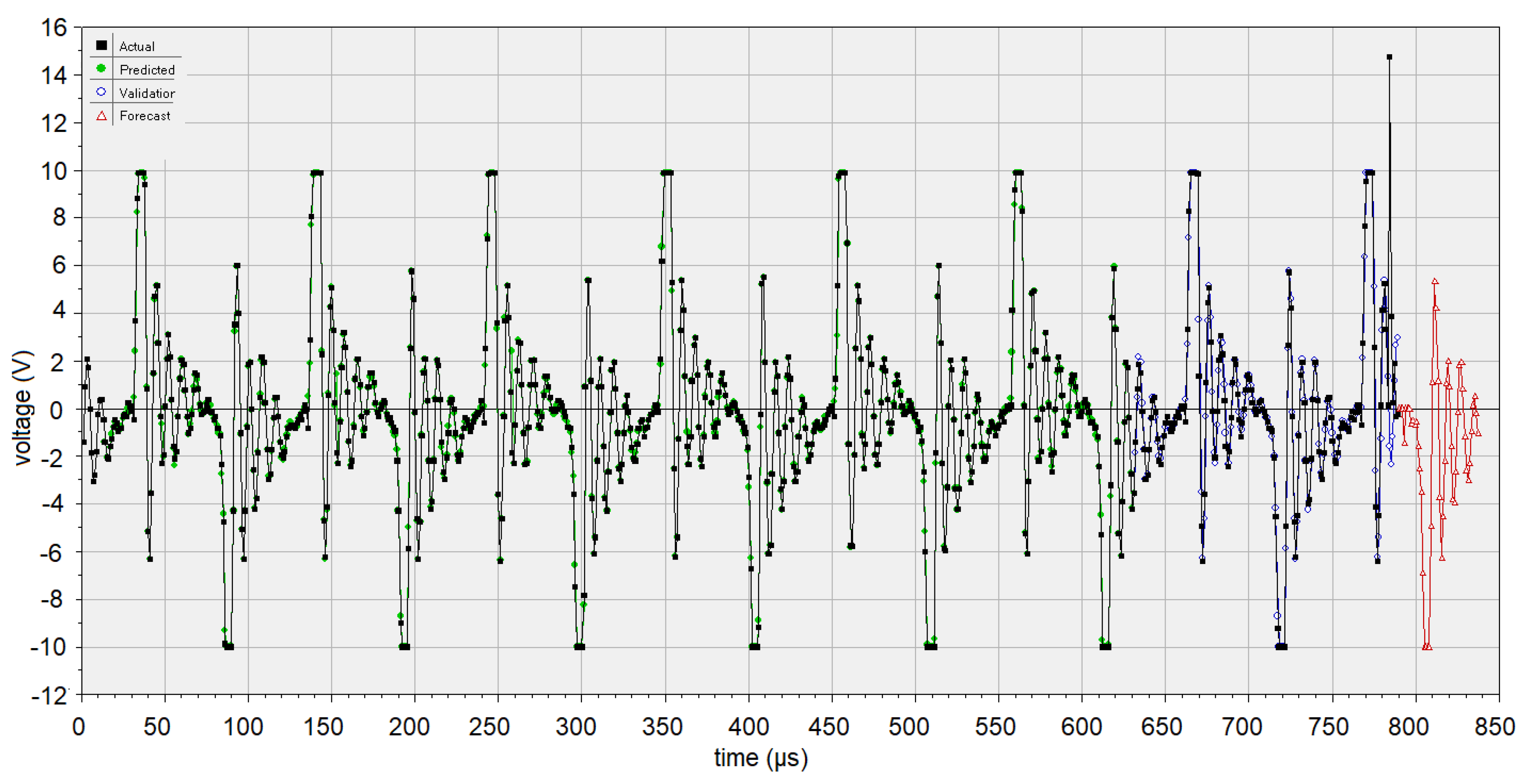 Sensors 22 01089 g008
