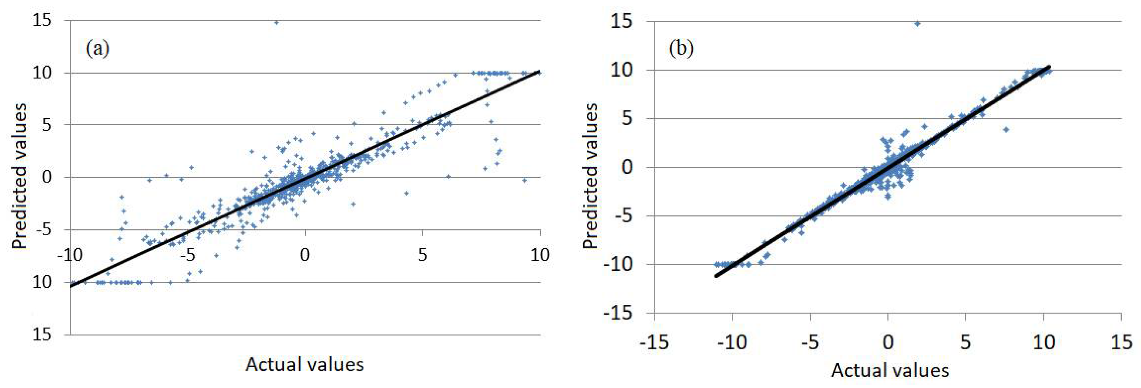 Sensors 22 01089 g010