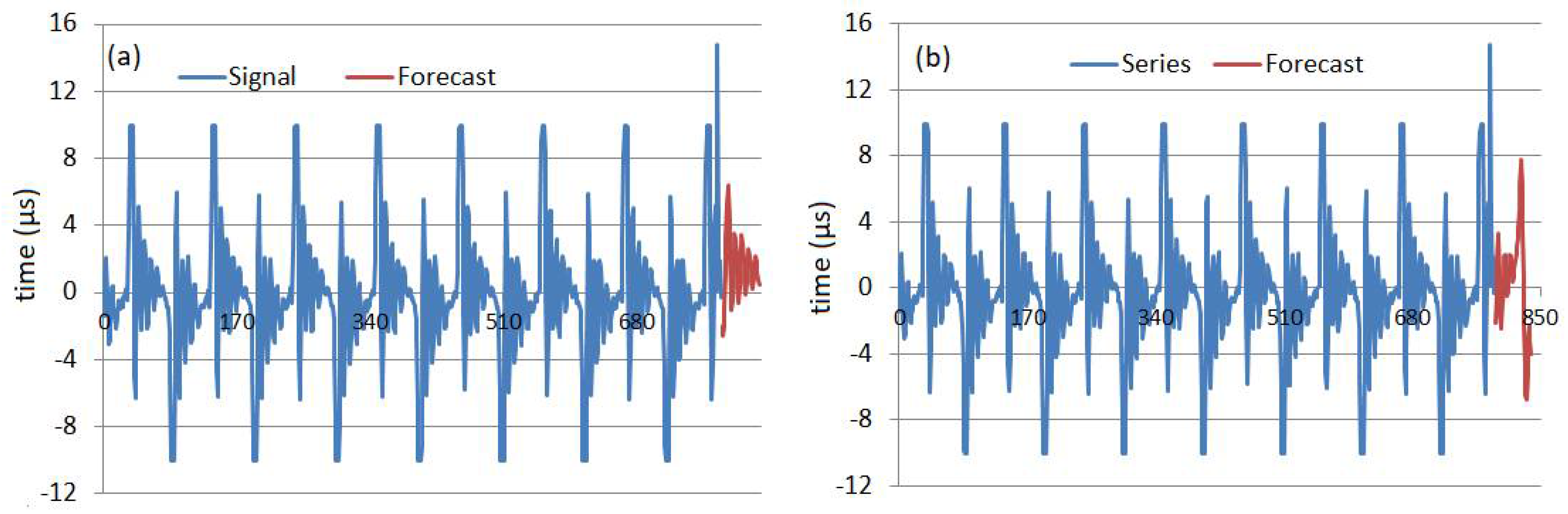 Sensors 22 01089 g011