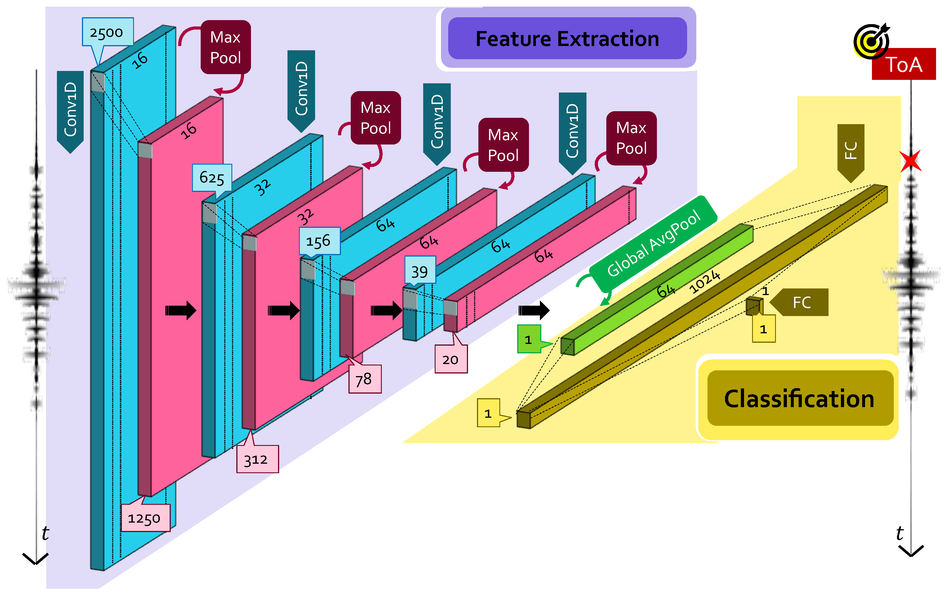 Sensors 22 01091 g003 550