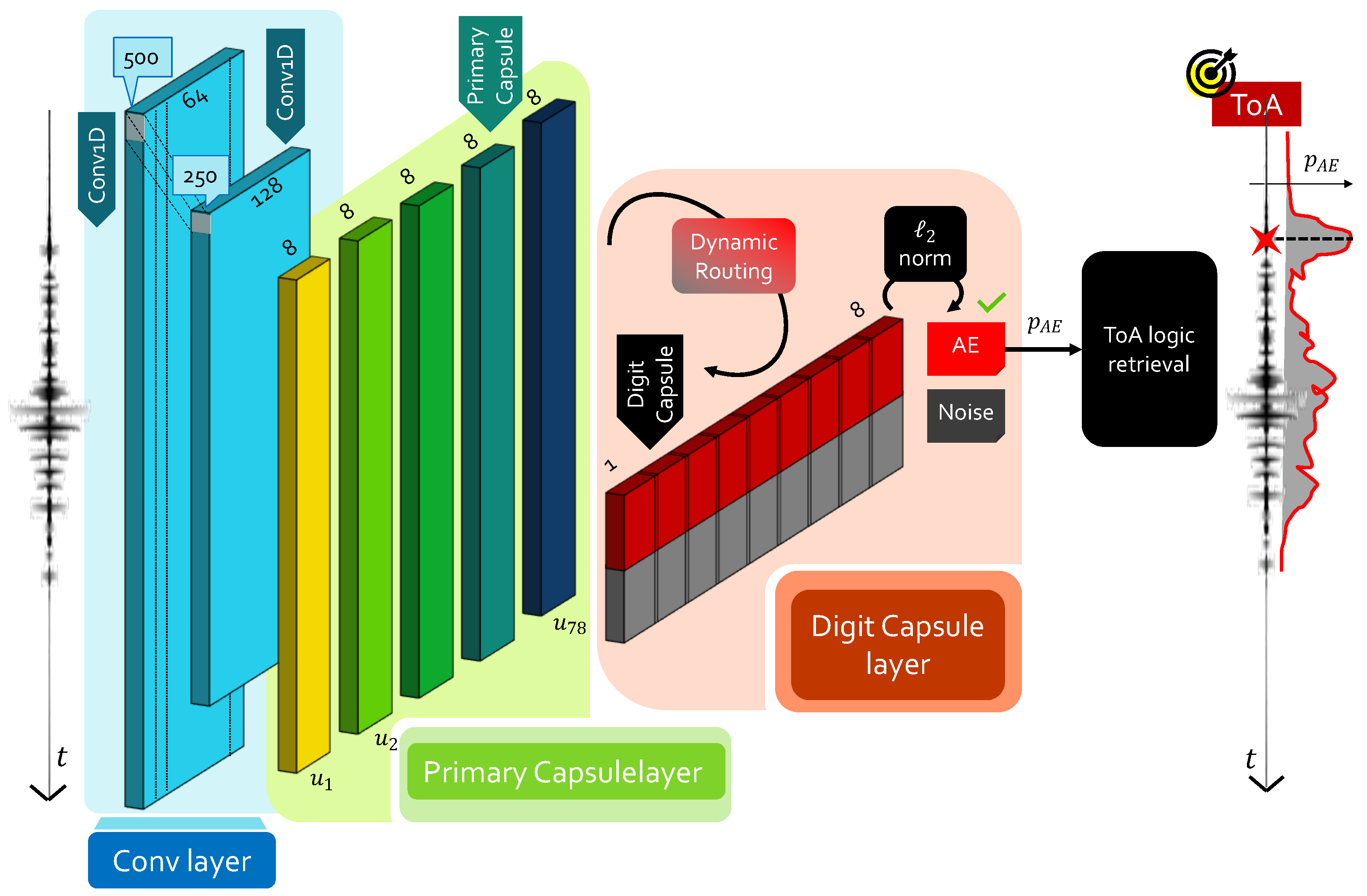 Sensors 22 01091 g004 550