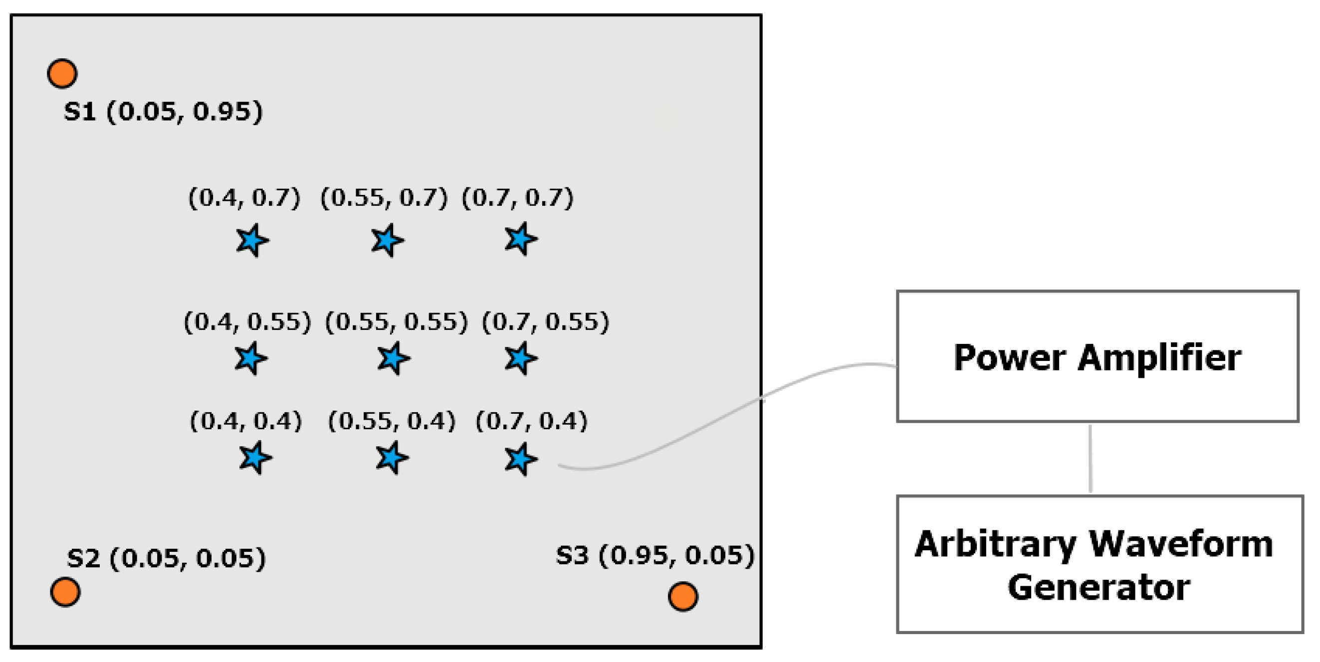 Sensors 22 01091 g008 550