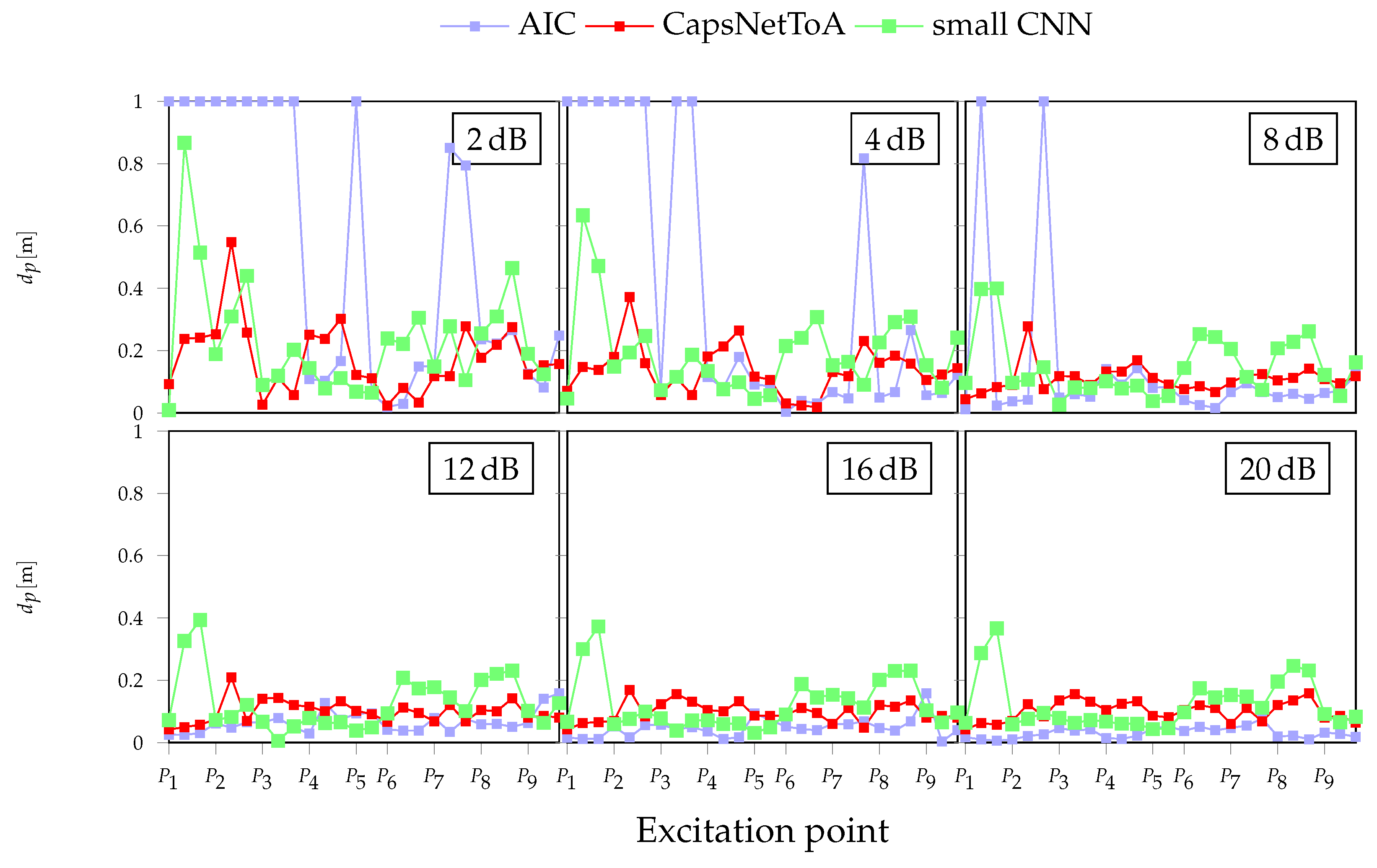 Sensors 22 01091 g011 550