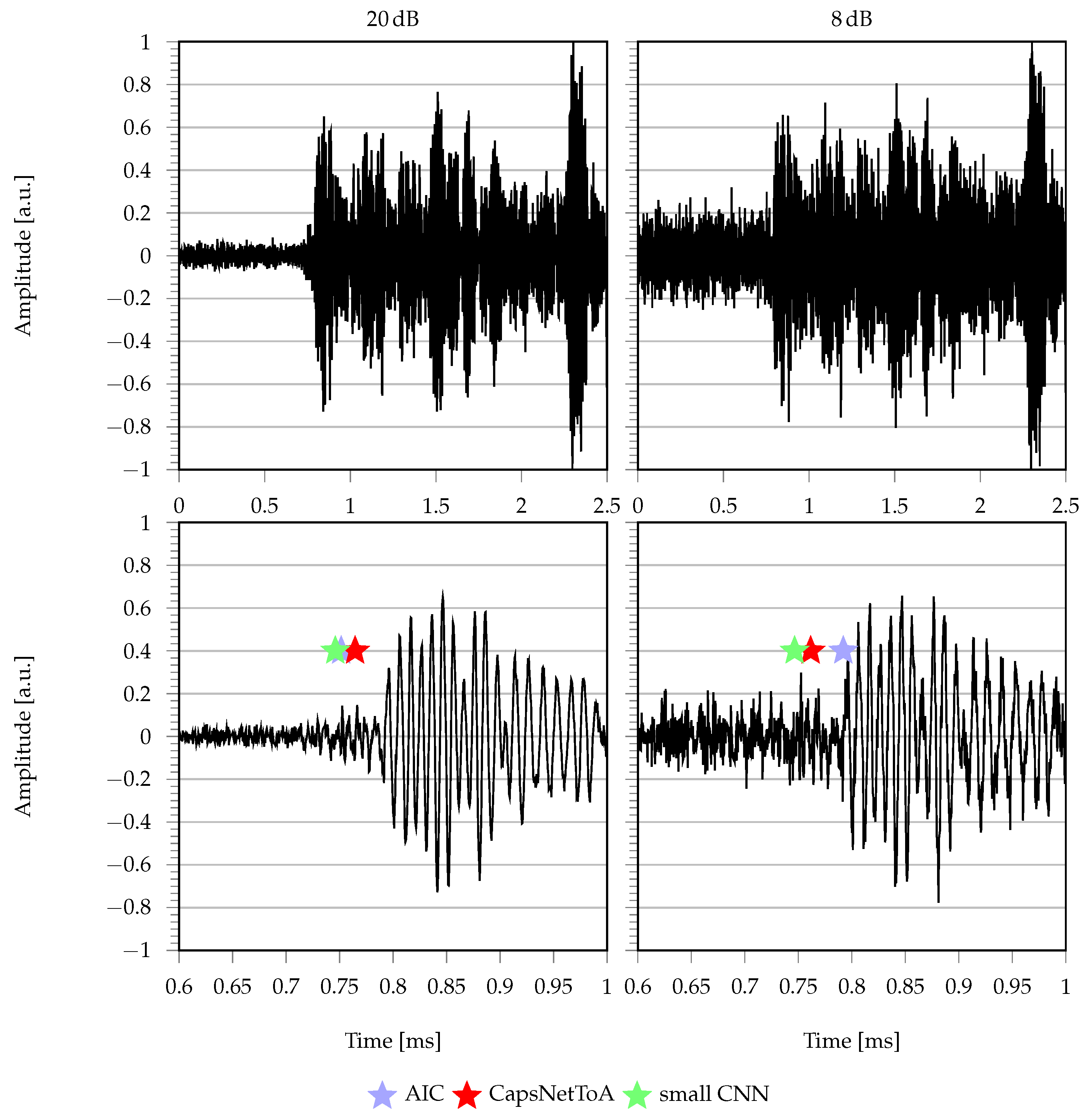 Sensors 22 01091 g012 550