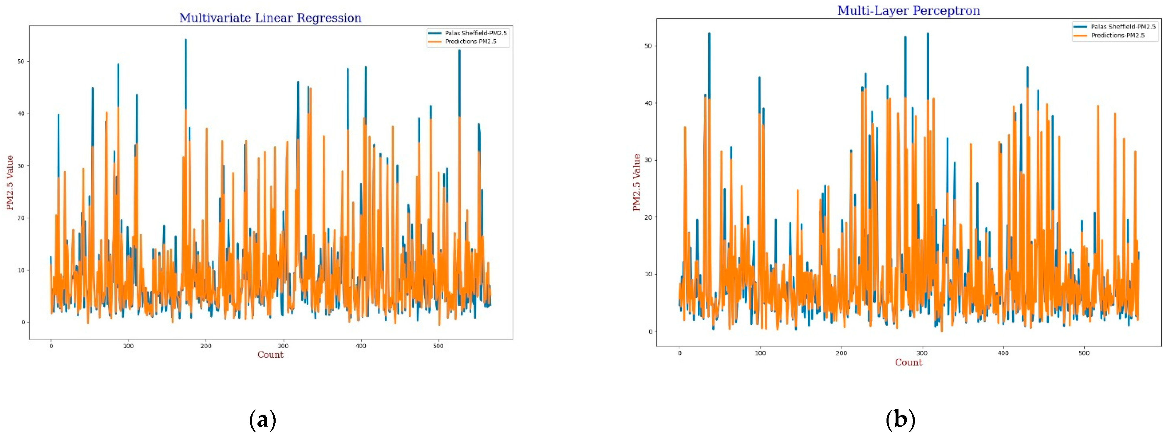 Sensors 22 01093 g004 550