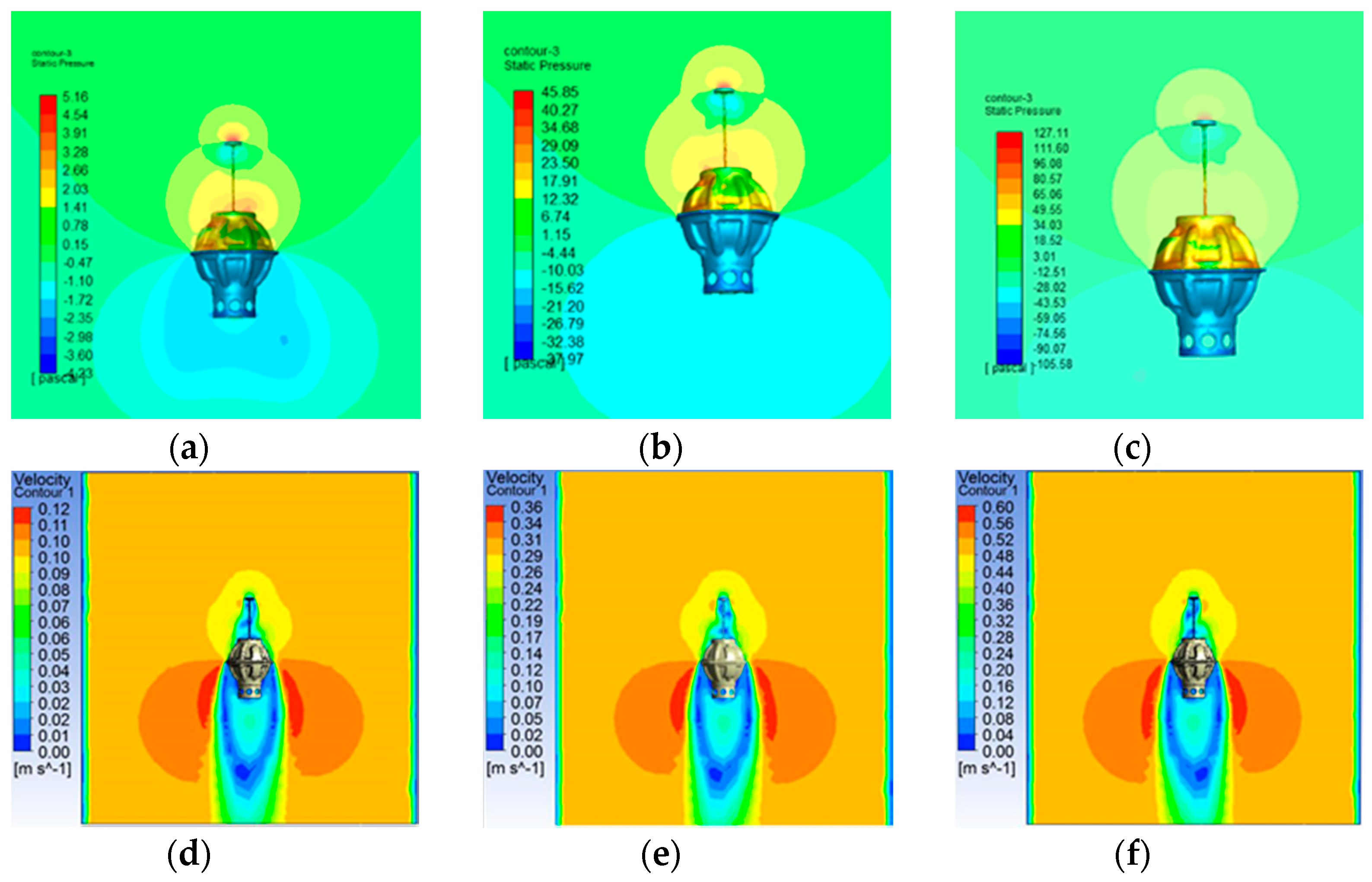 Sensors 22 01096 g005 550