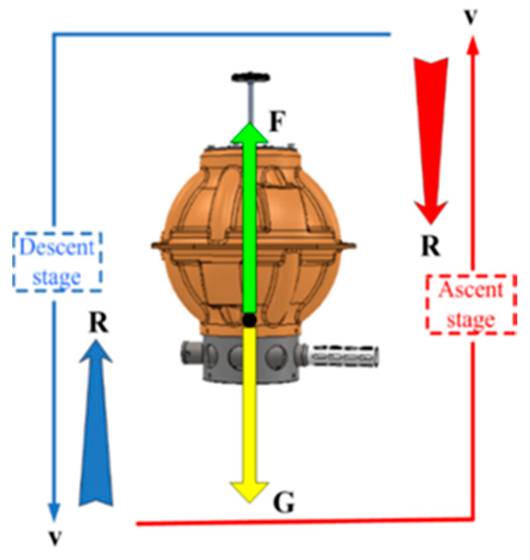 Sensors 22 01096 g006 550
