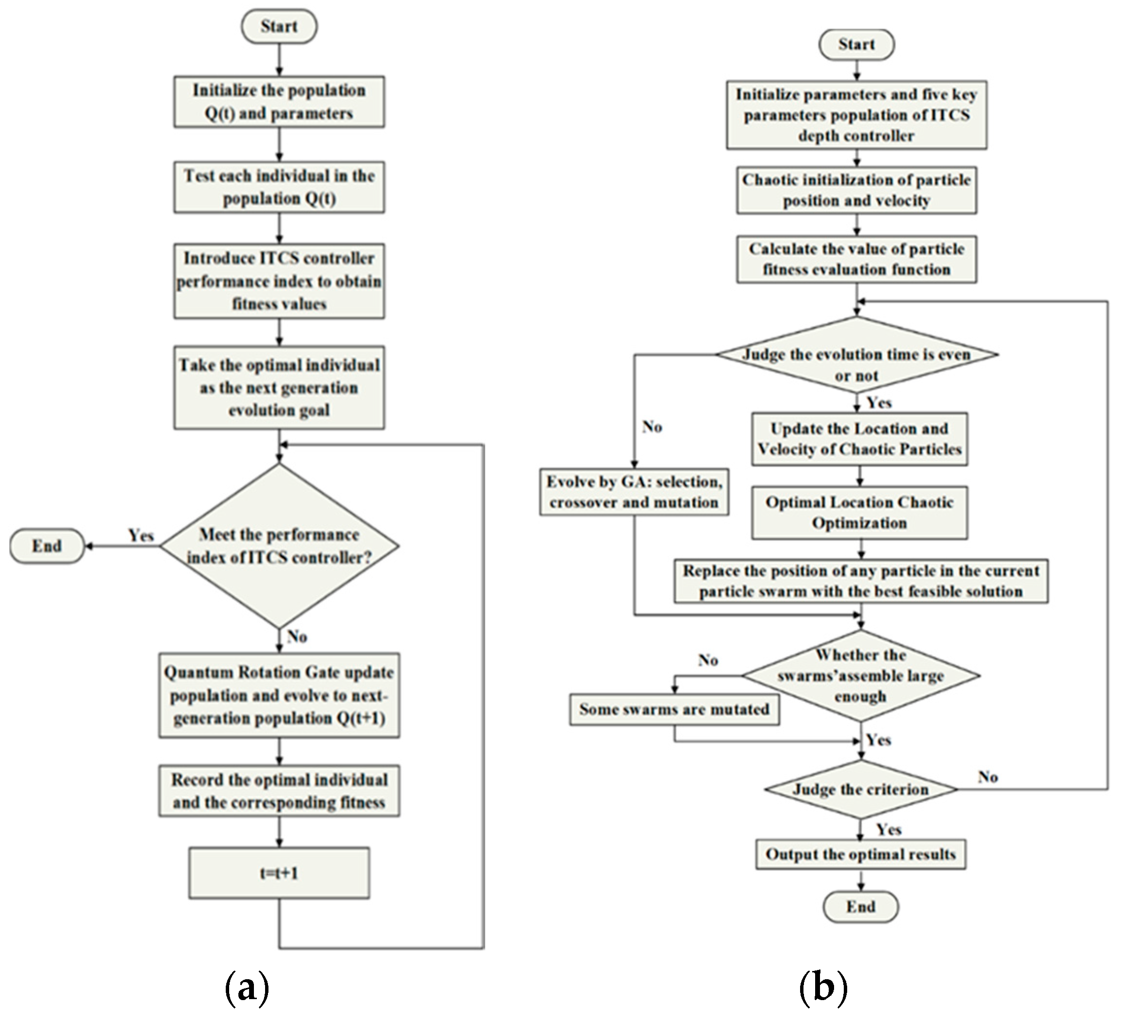 Sensors 22 01096 g007 550