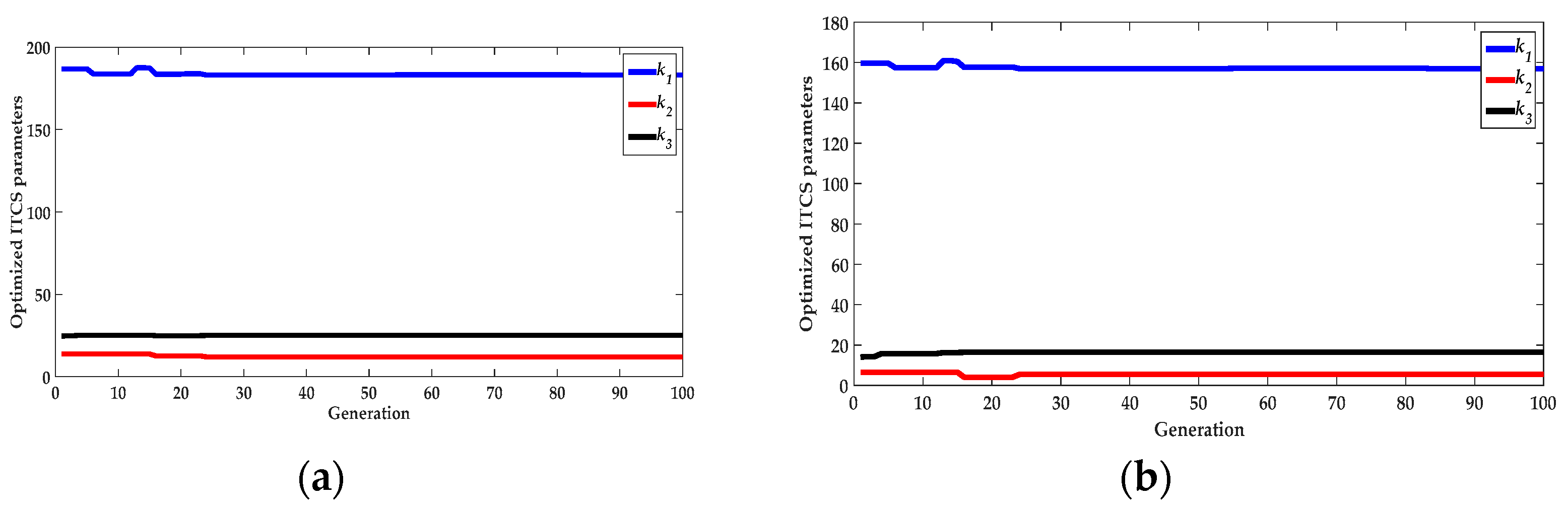 Sensors 22 01096 g009 550