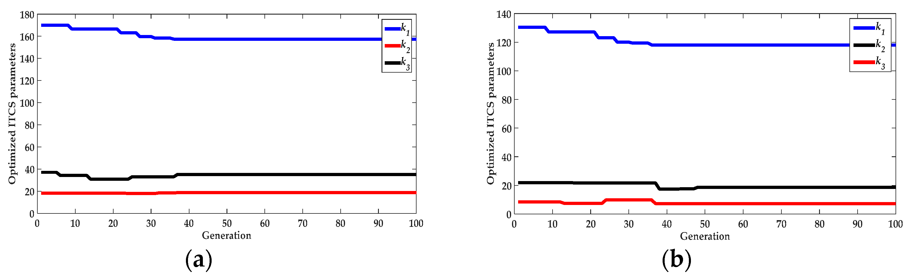 Sensors 22 01096 g010 550